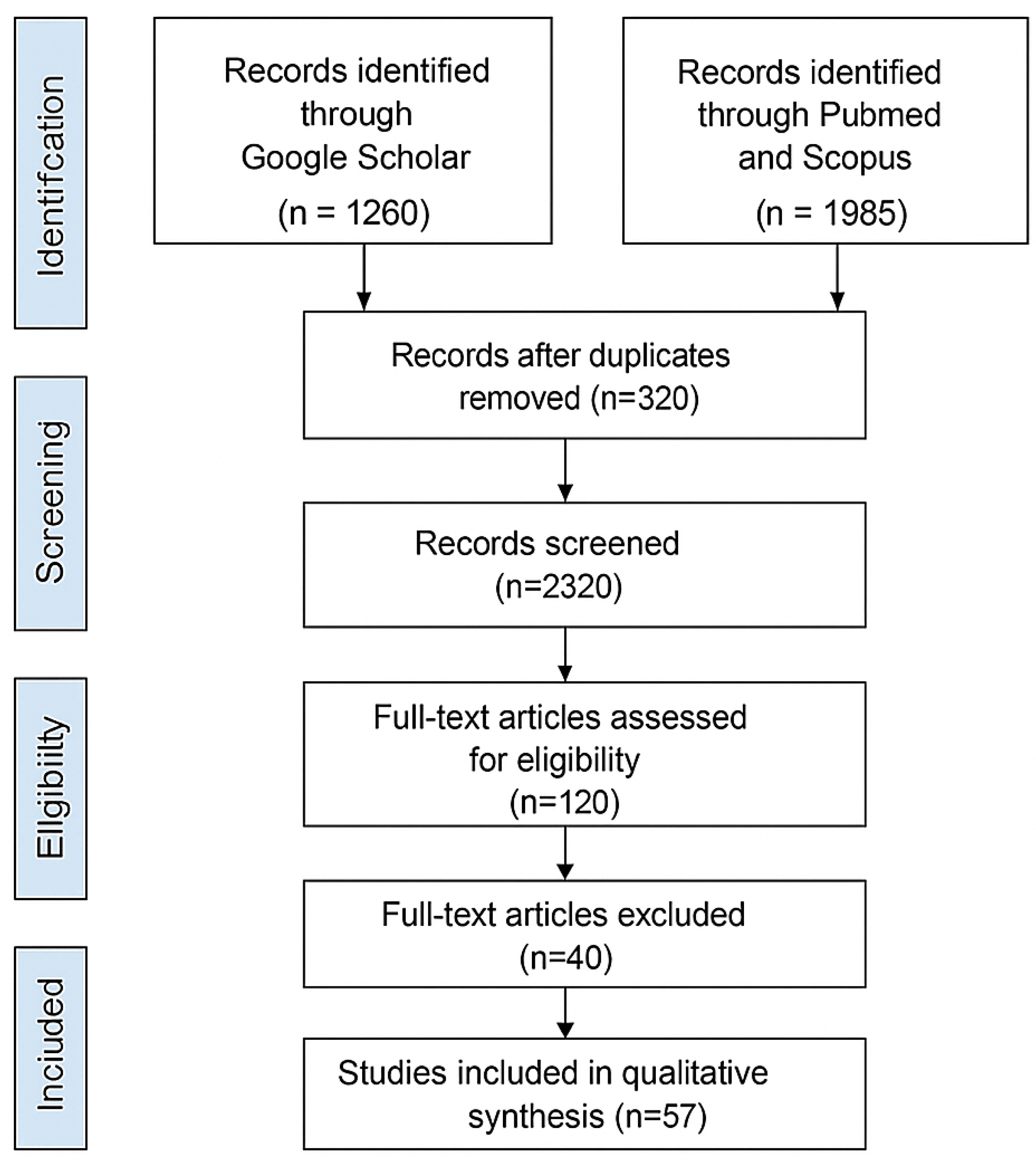Diversity 17 00564 g001 Diversity 17 00564 g001