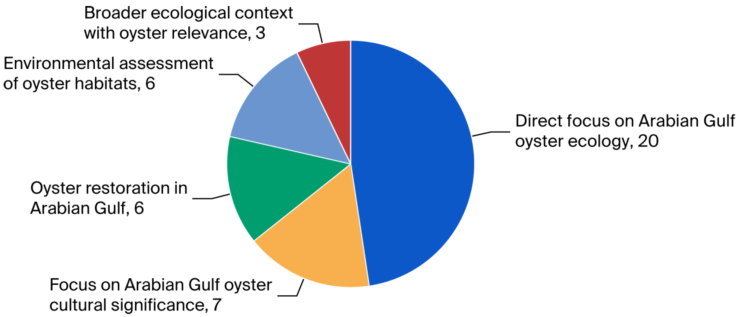 Diversity 17 00565 g004 Diversity 17 00565 g004