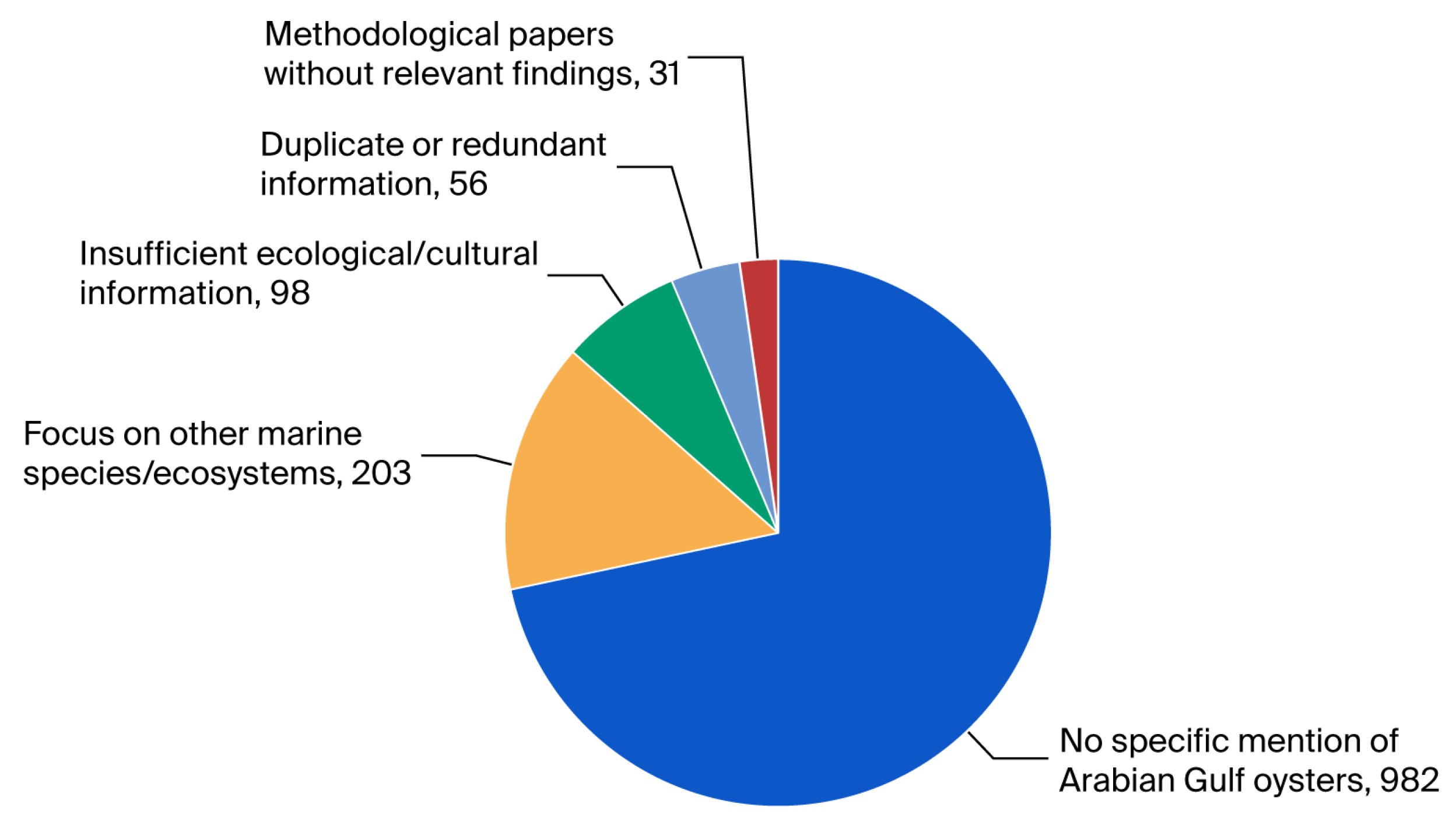 Diversity 17 00565 g005 Diversity 17 00565 g005