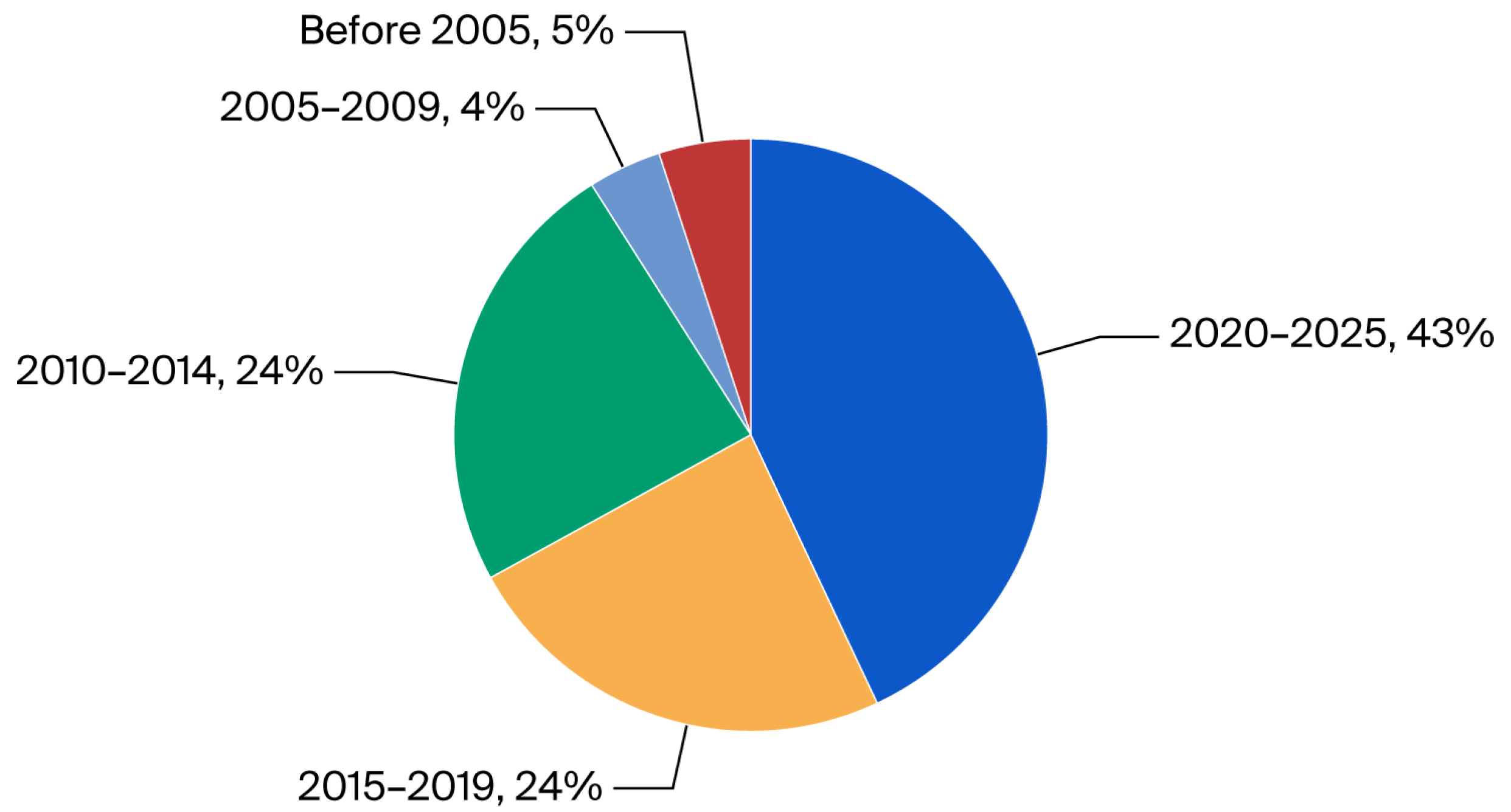 Diversity 17 00565 g006 Diversity 17 00565 g006