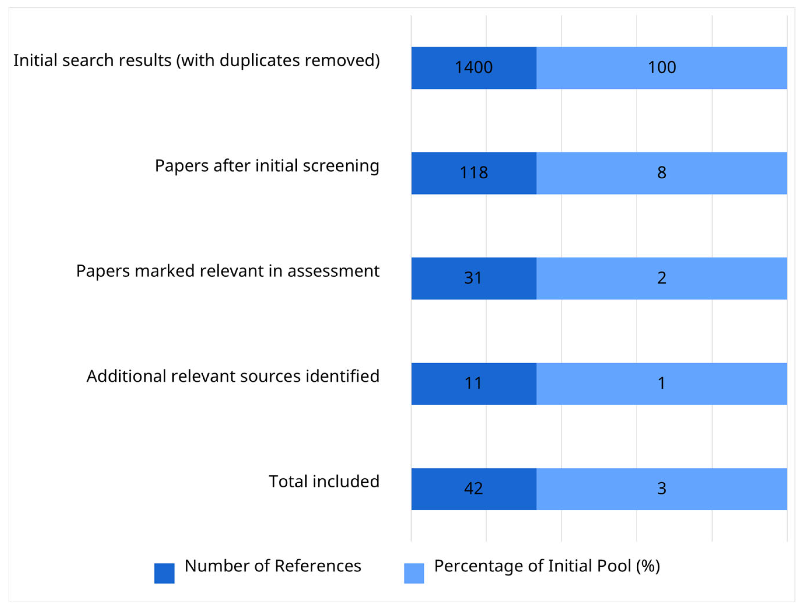 Diversity 17 00565 g008 Diversity 17 00565 g008