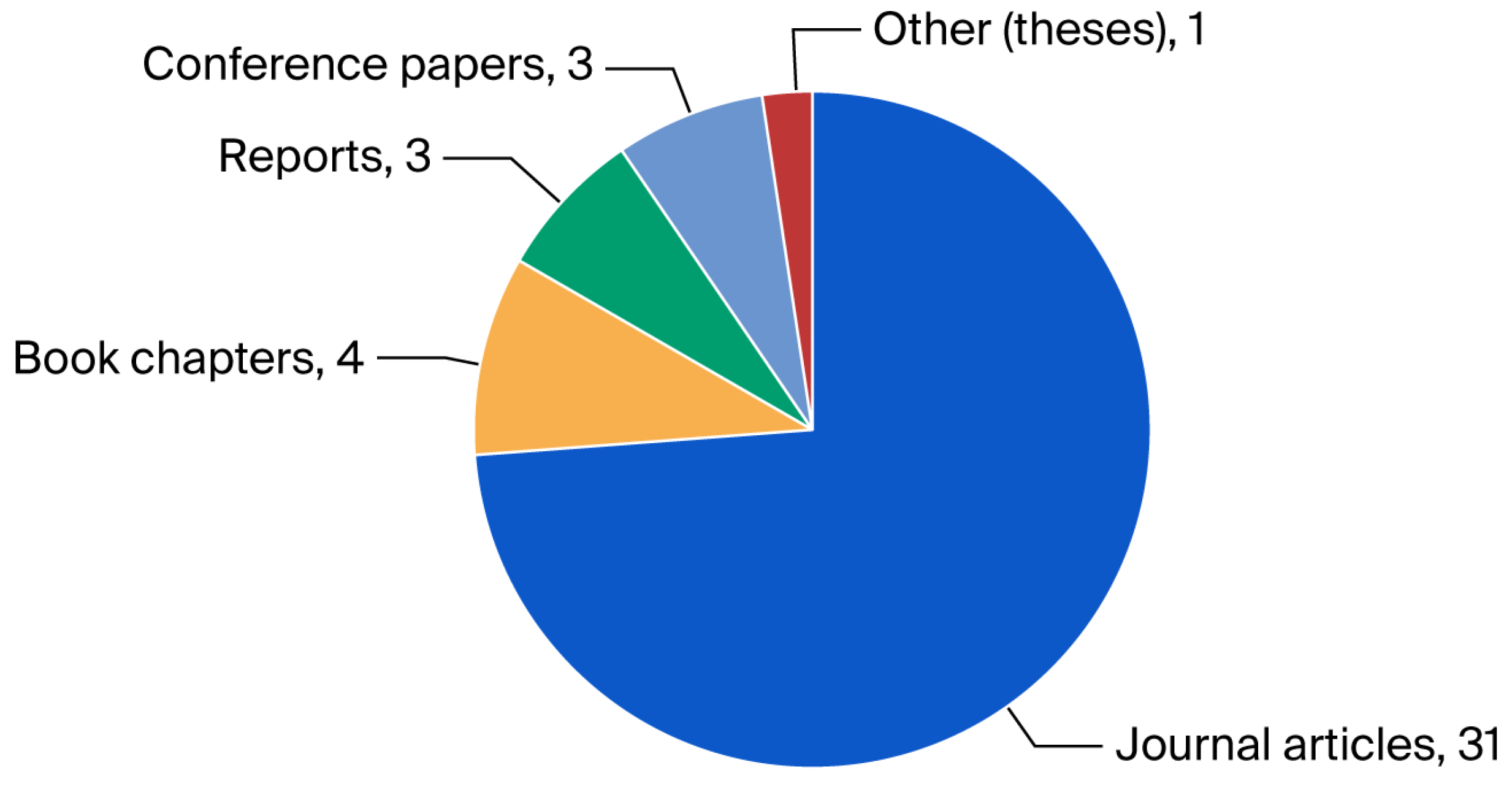 Diversity 17 00565 g009 Diversity 17 00565 g009