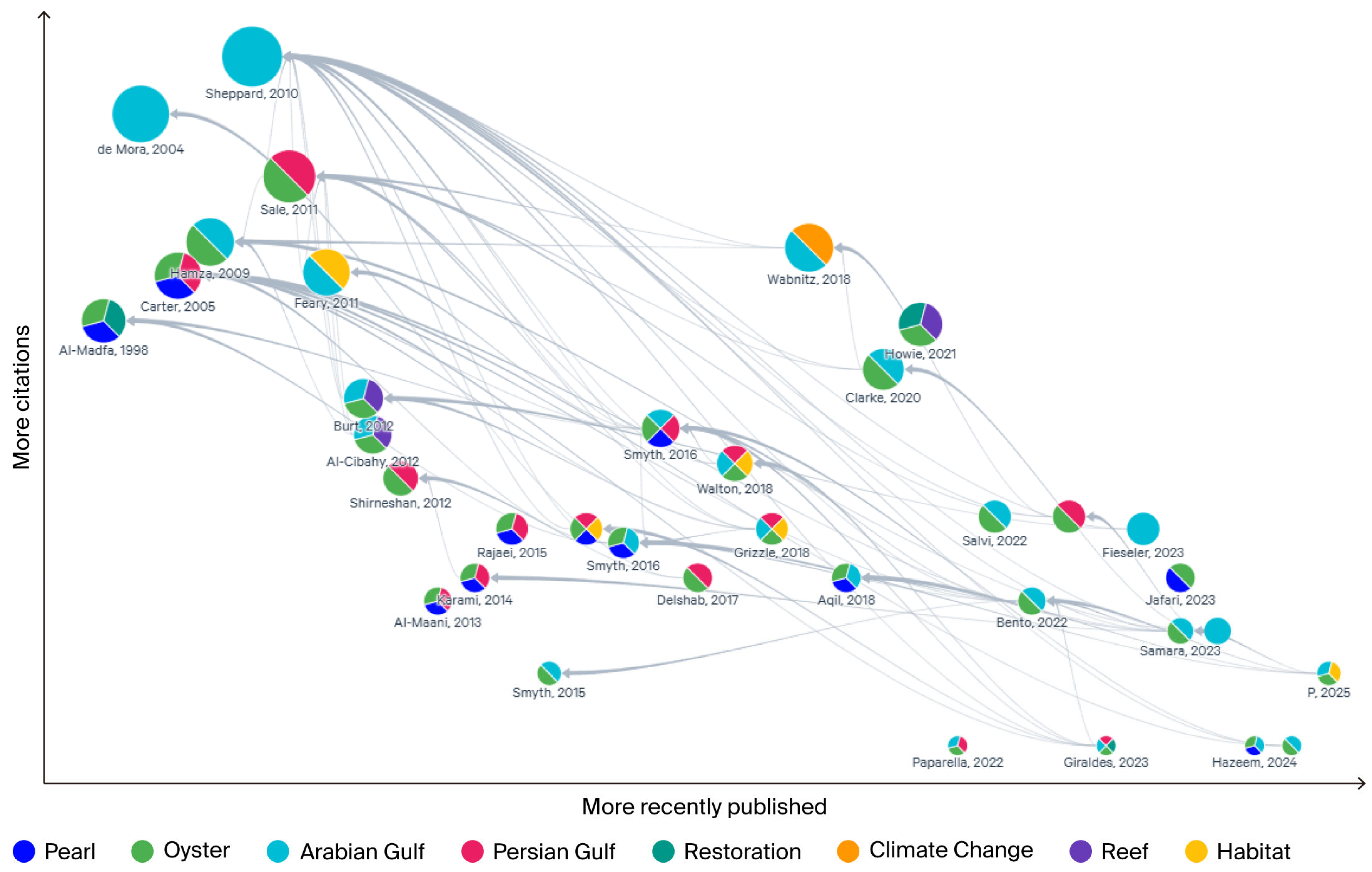Diversity 17 00565 g011 Diversity 17 00565 g011