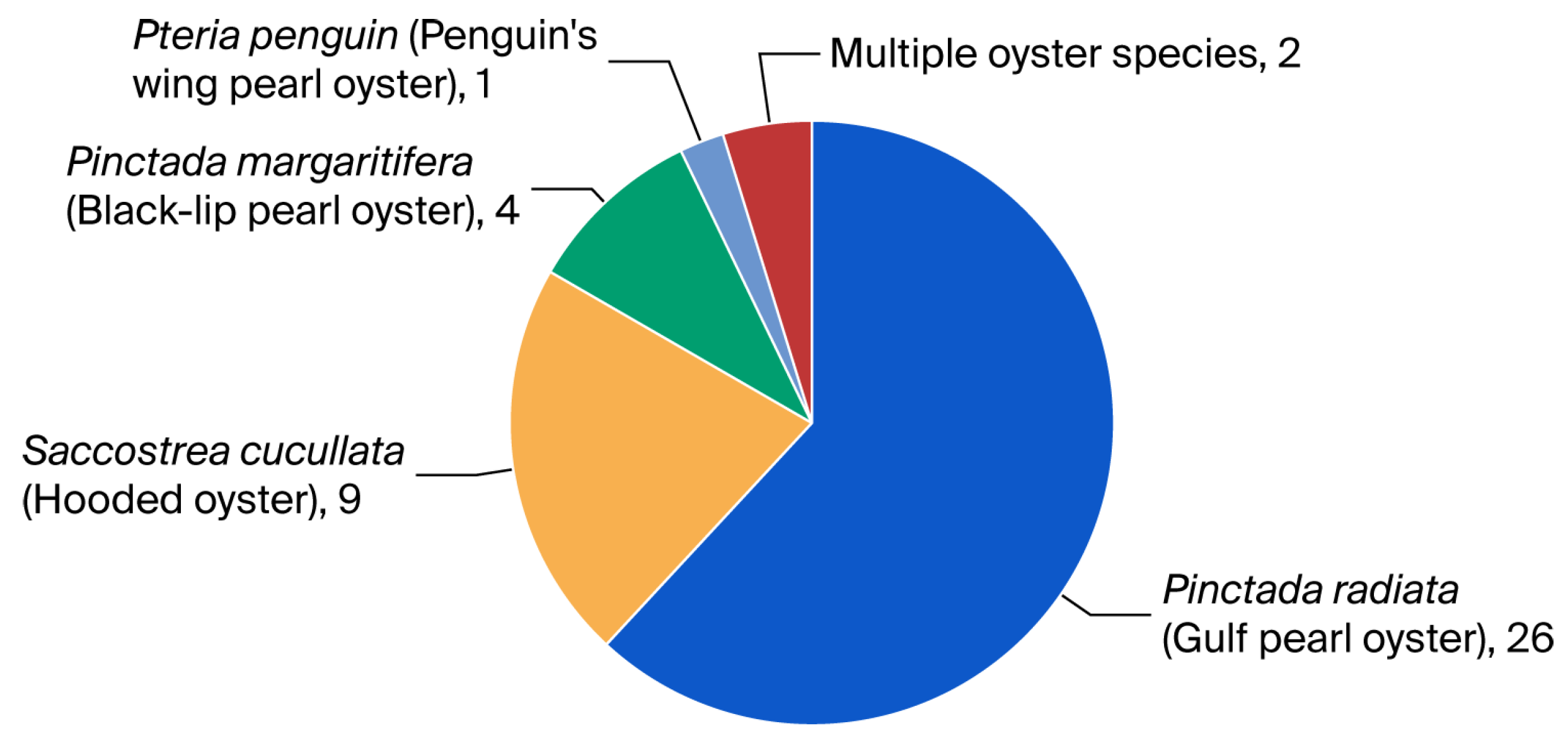 Diversity 17 00565 g012 Diversity 17 00565 g012