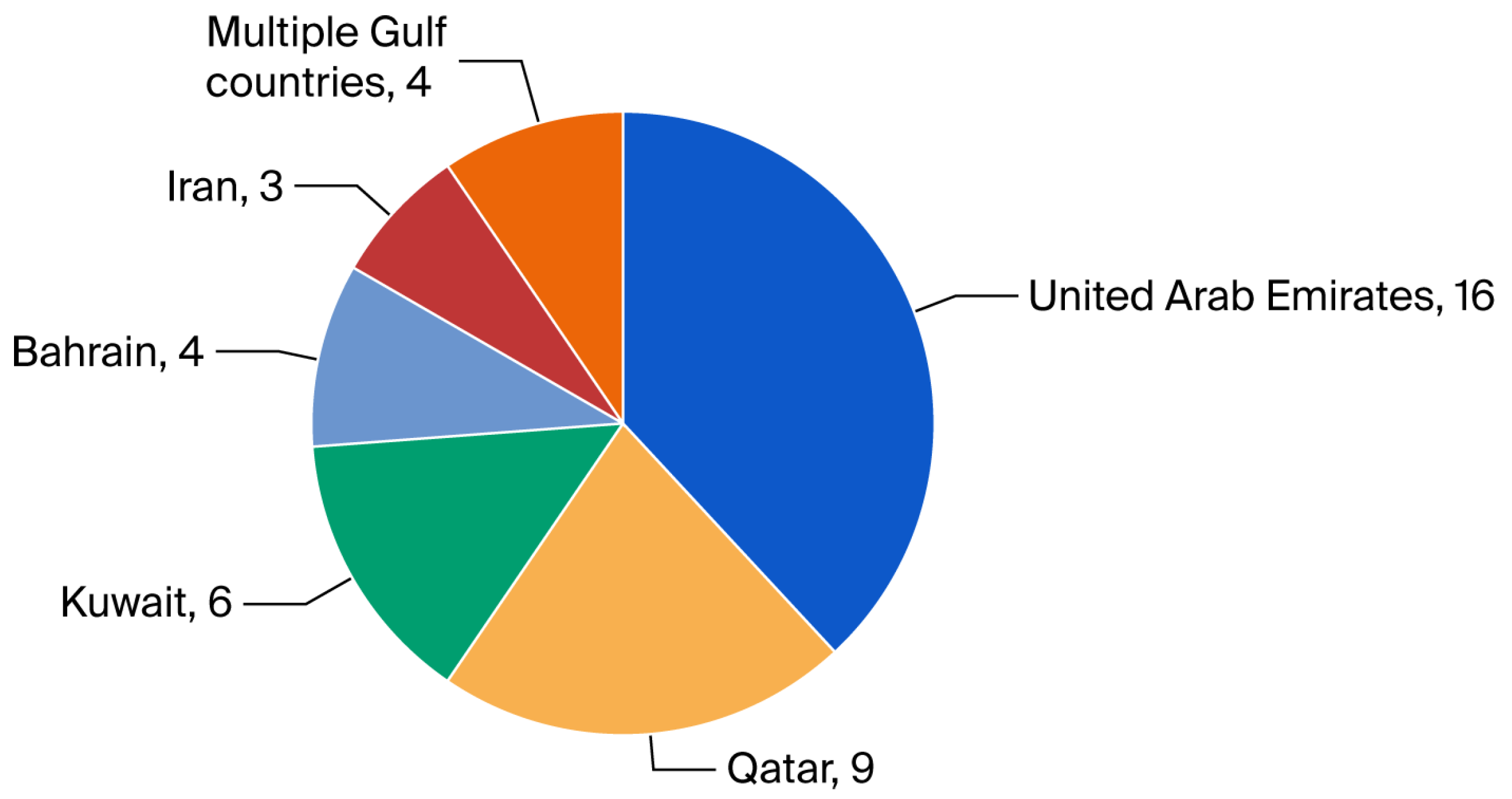 Diversity 17 00565 g013 Diversity 17 00565 g013