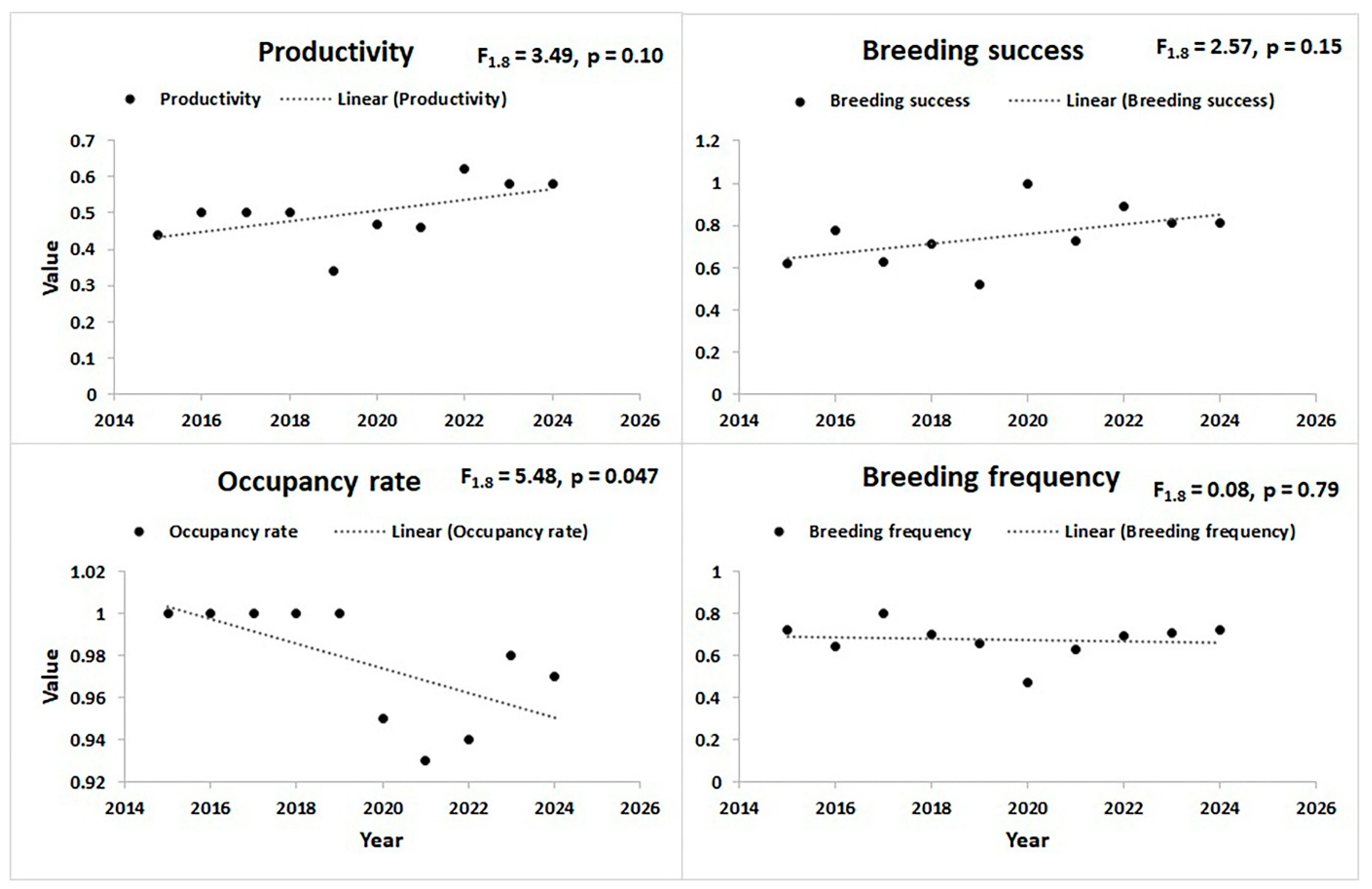 Diversity 17 00566 g002 Diversity 17 00566 g002
