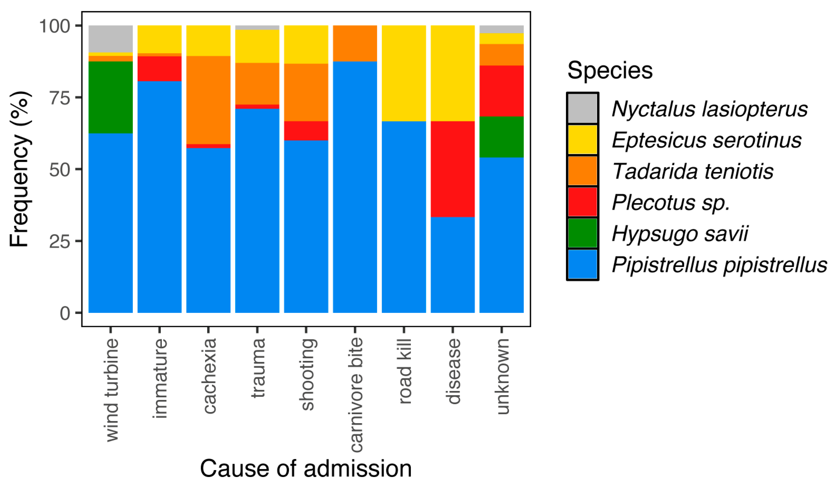 Diversity 17 00567 g001 Diversity 17 00567 g001