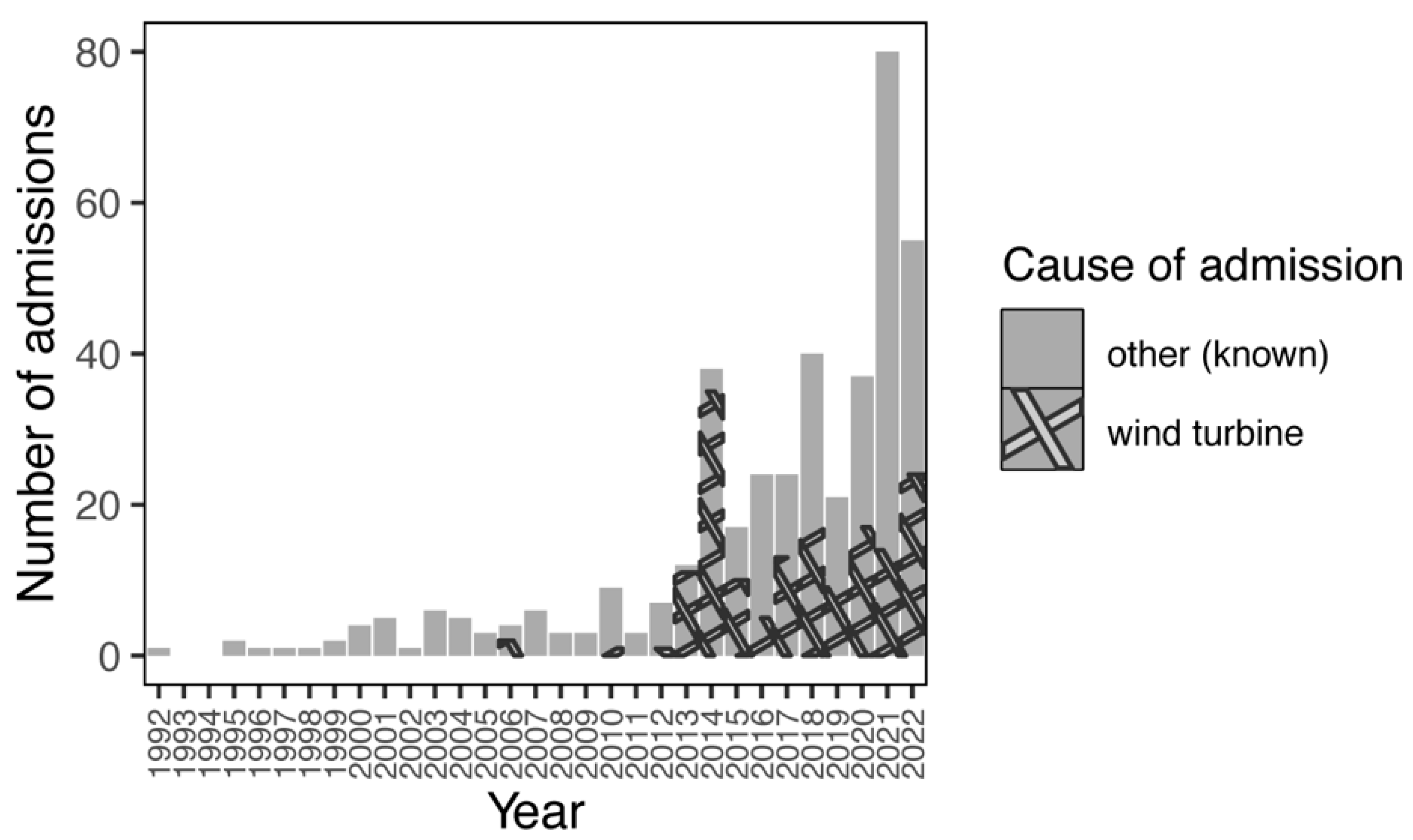 Diversity 17 00567 g002 Diversity 17 00567 g002