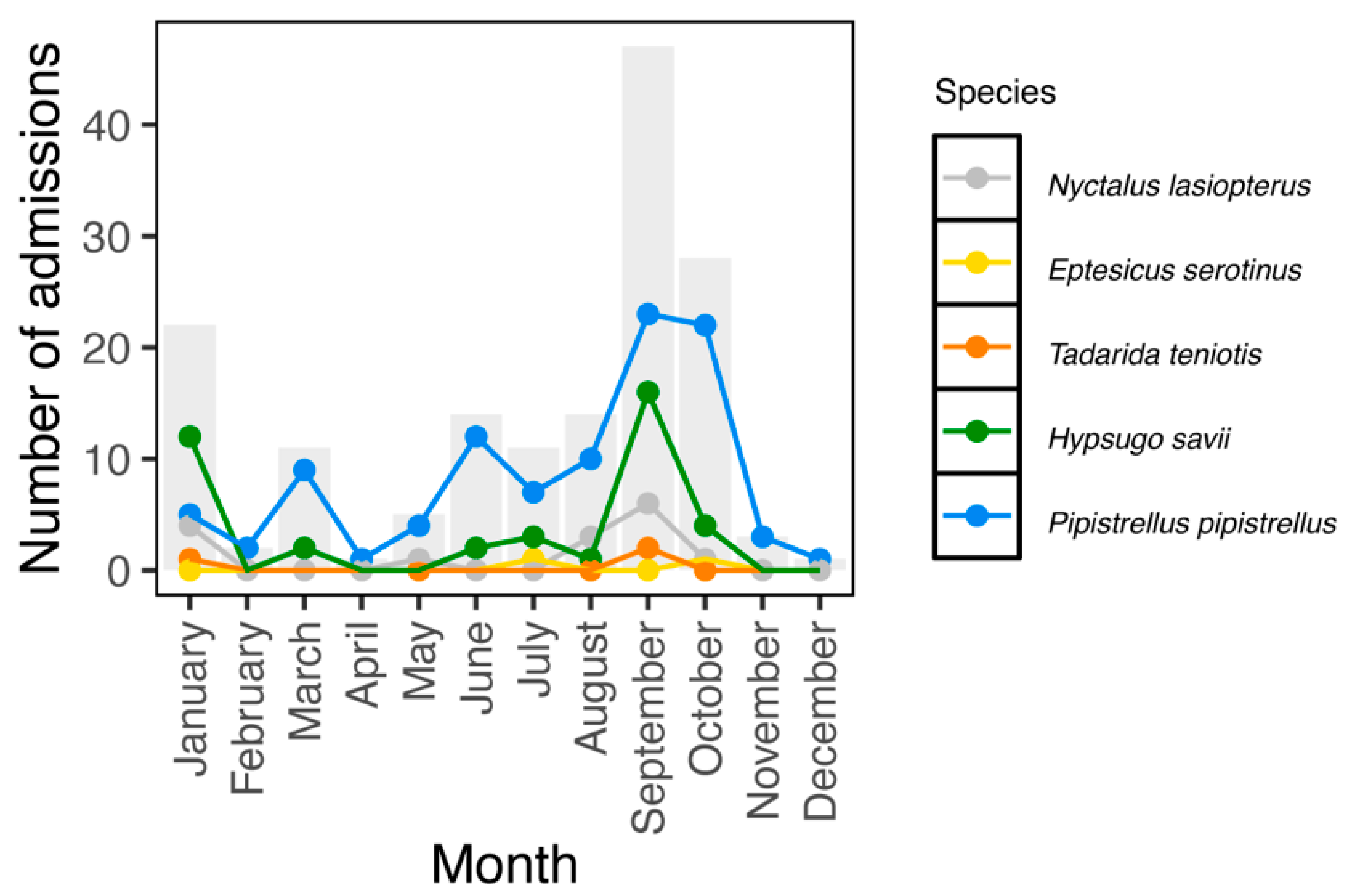 Diversity 17 00567 g003 Diversity 17 00567 g003