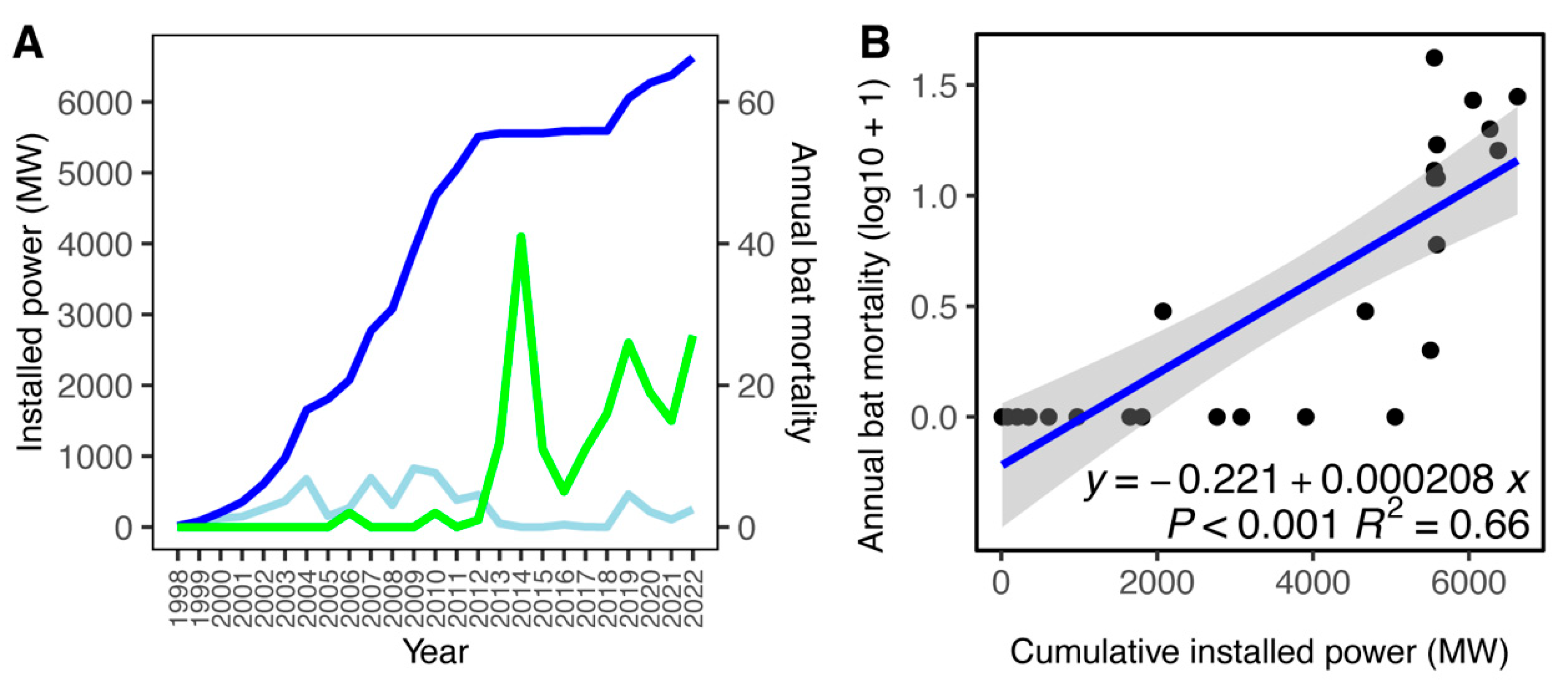 Diversity 17 00567 g004 Diversity 17 00567 g004
