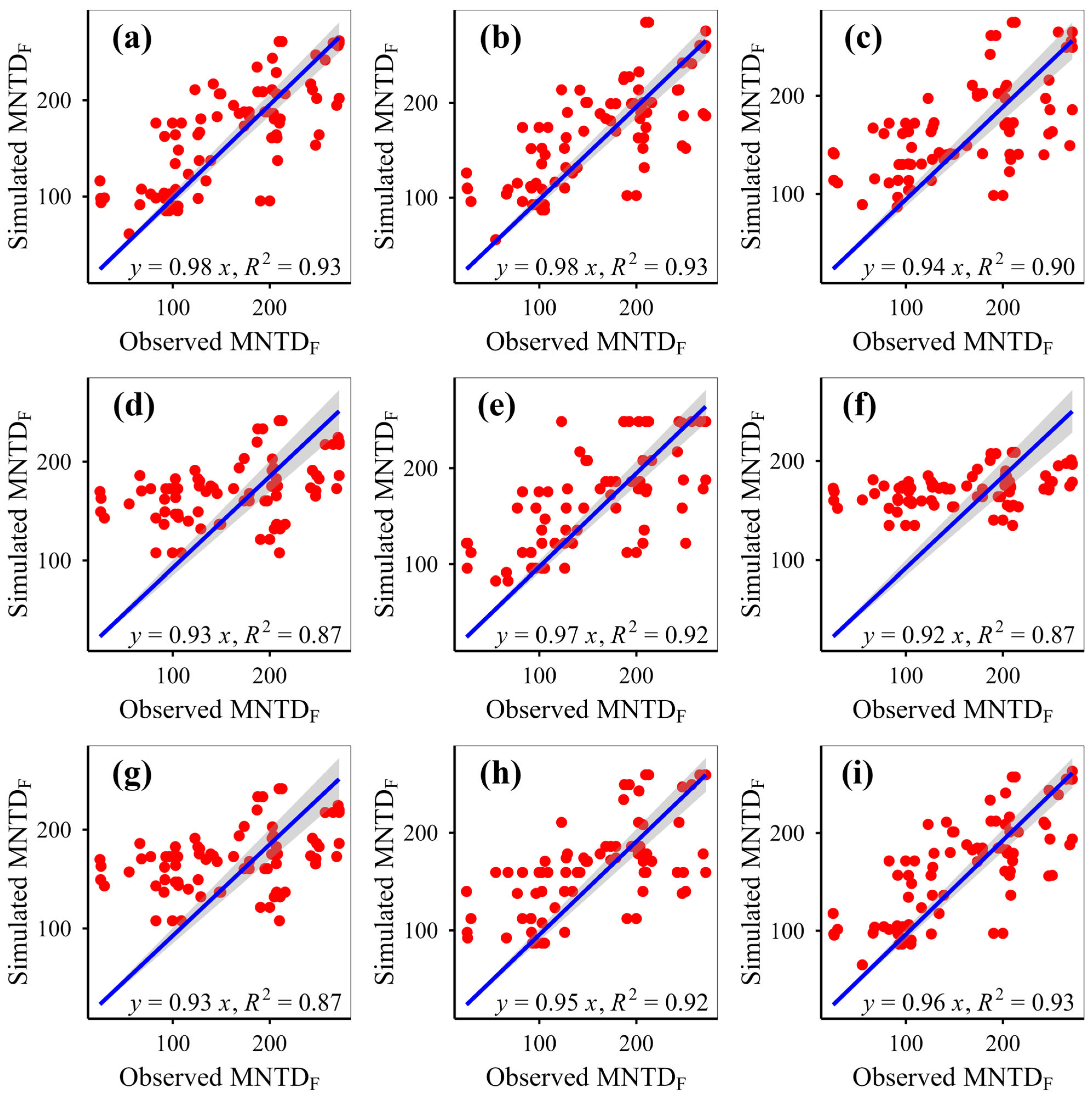 Diversity 17 00569 g003