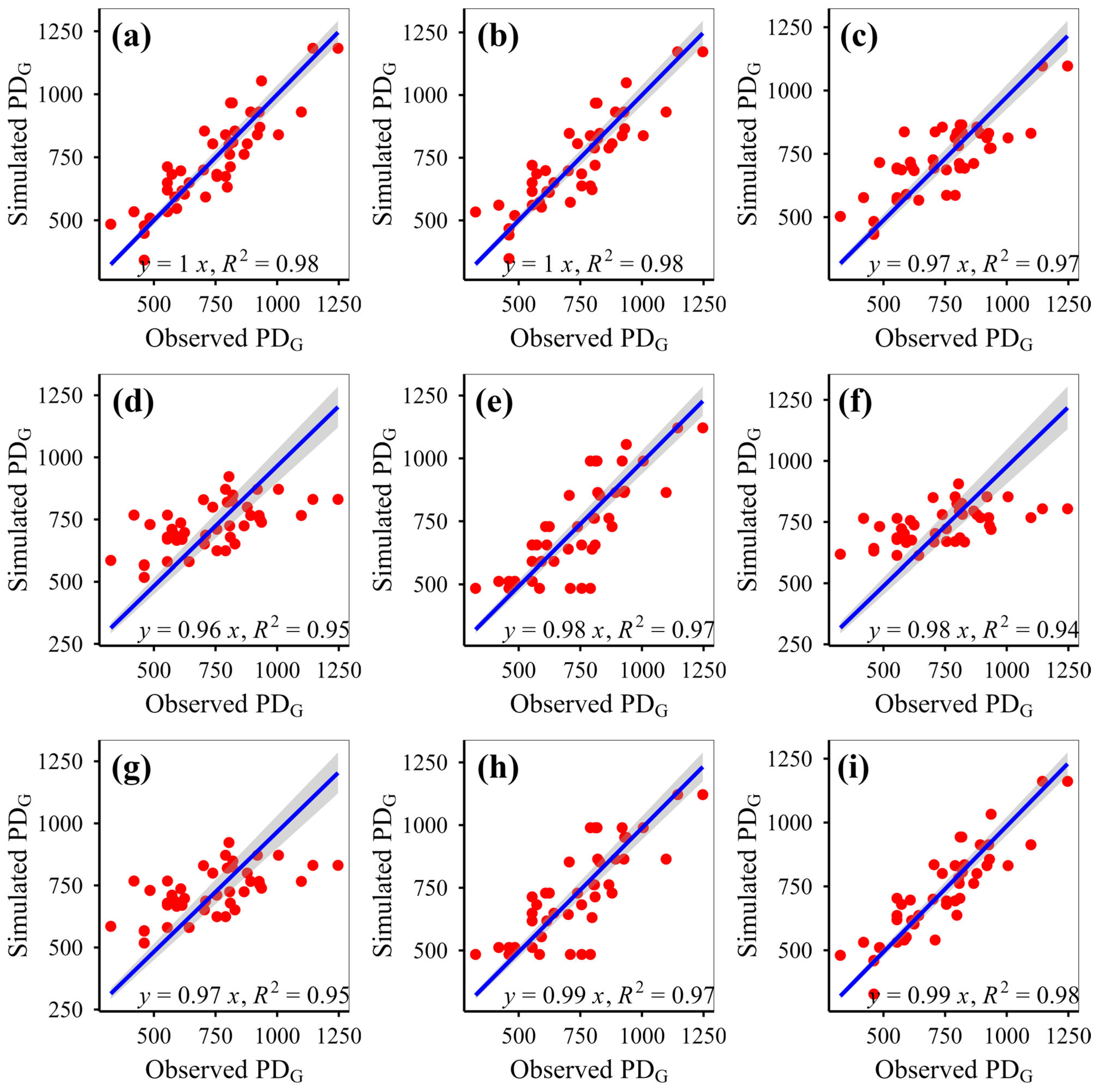 Diversity 17 00569 g004