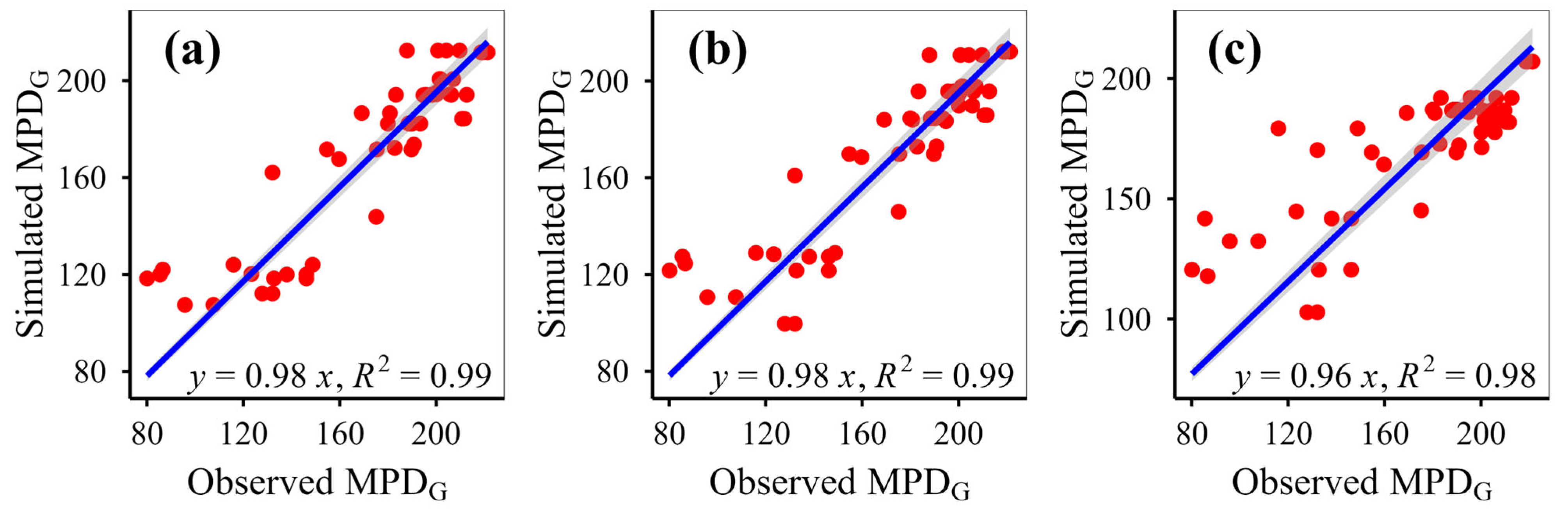 Diversity 17 00569 g005a