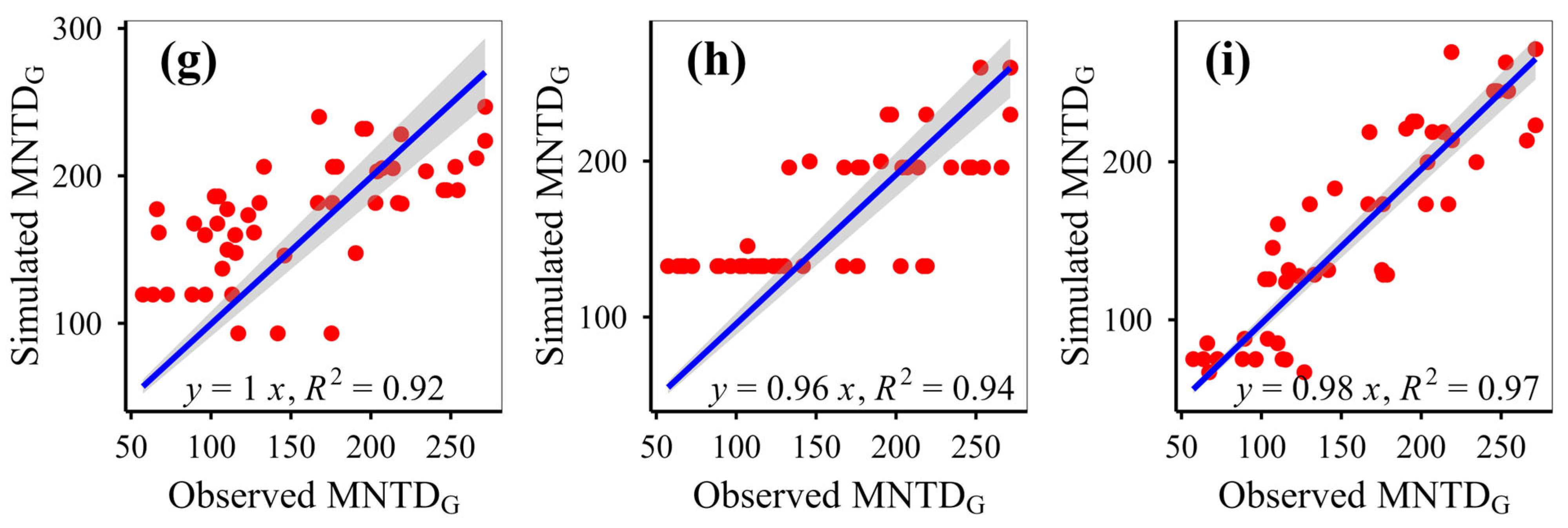 Diversity 17 00569 g006b