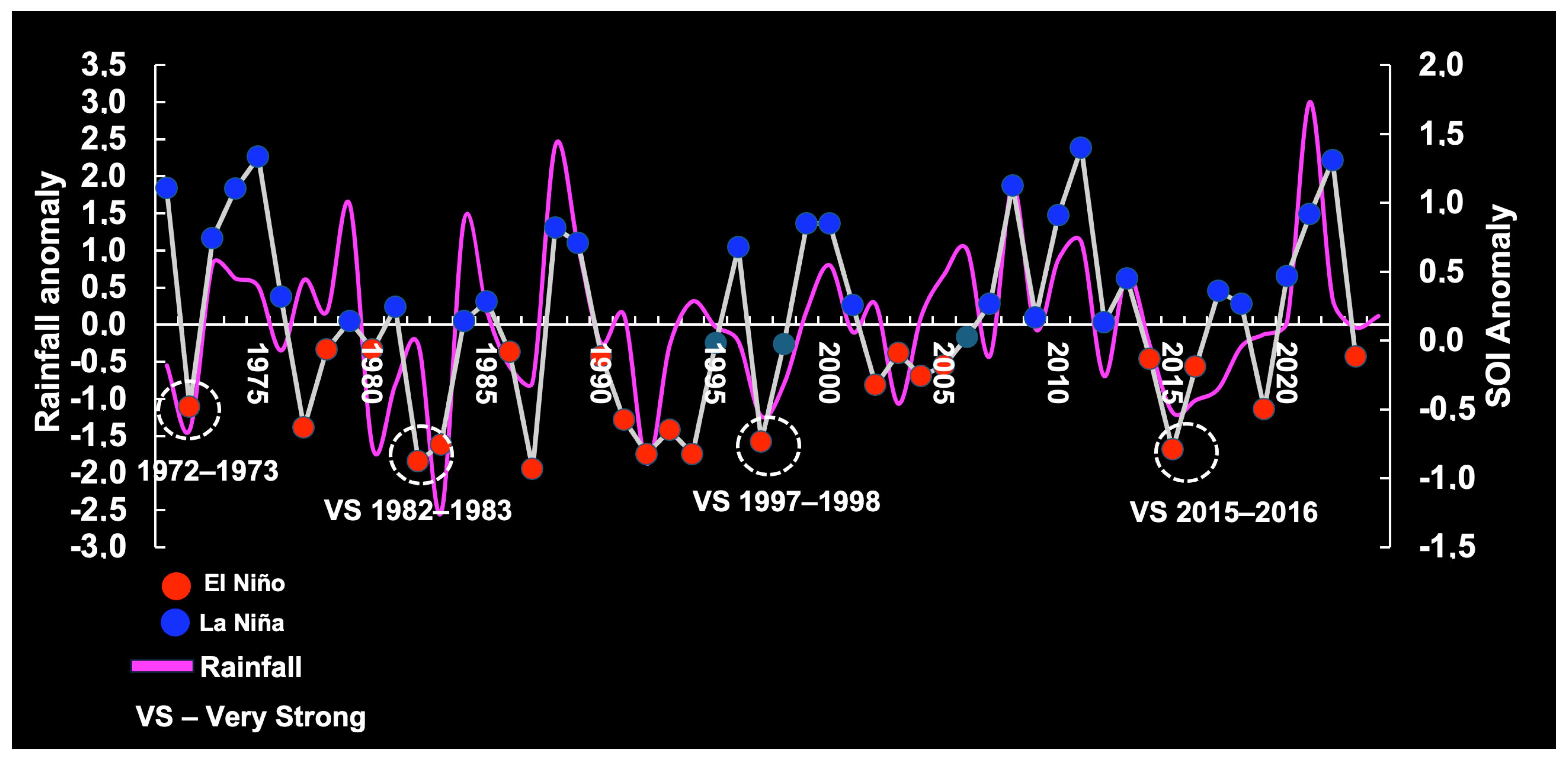 Diversity 17 00572 g003 Diversity 17 00572 g003