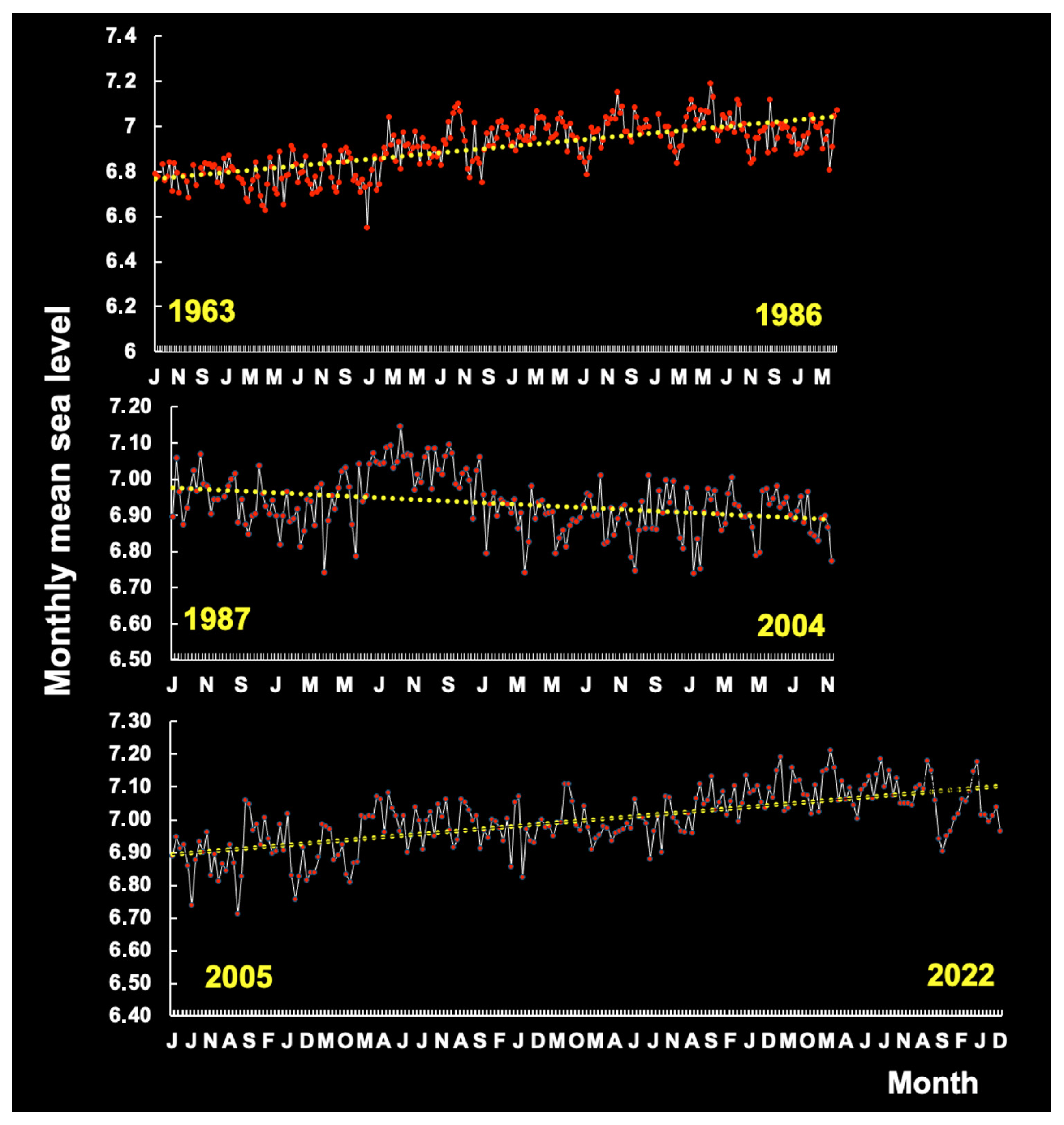 Diversity 17 00572 g005 Diversity 17 00572 g005