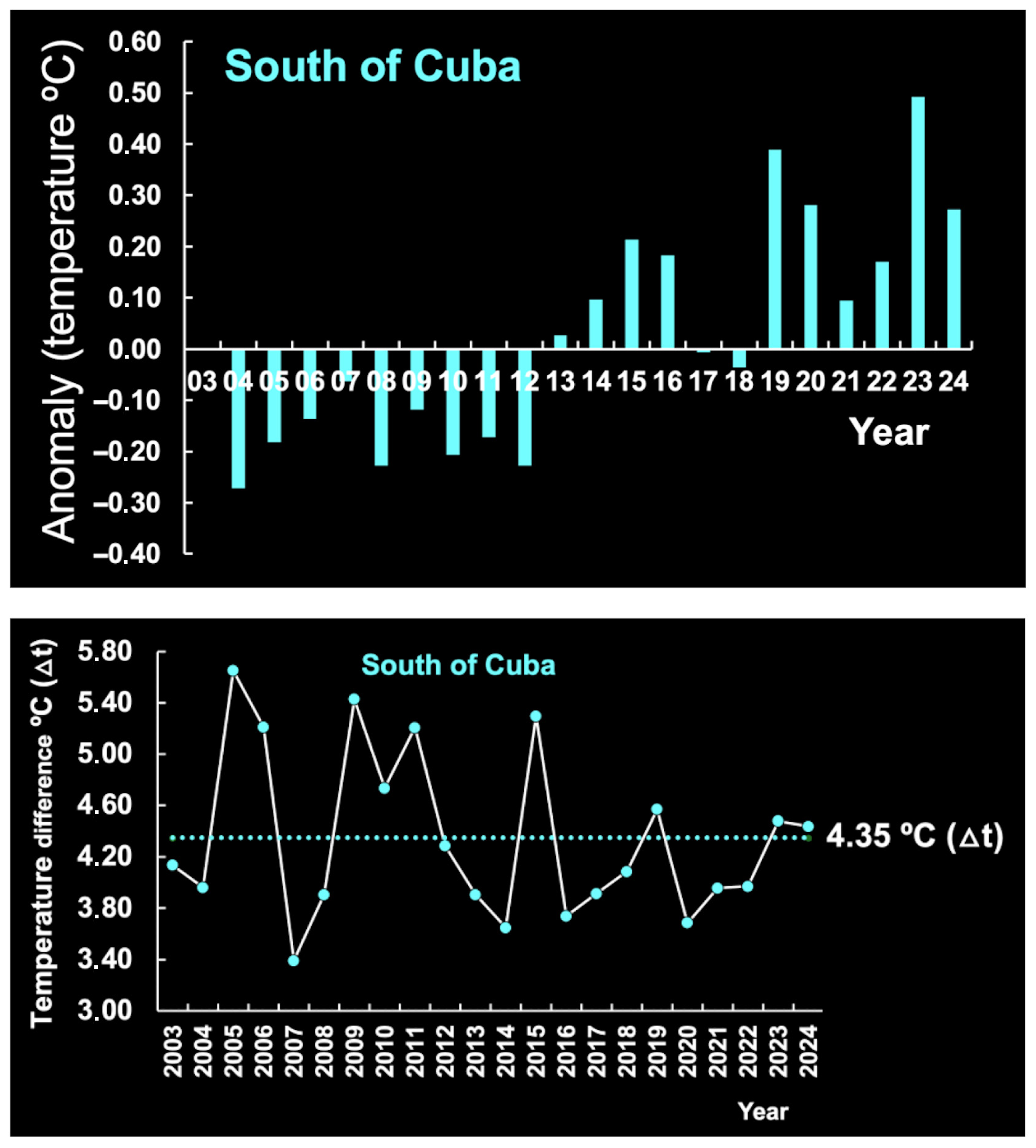 Diversity 17 00572 g010 Diversity 17 00572 g010