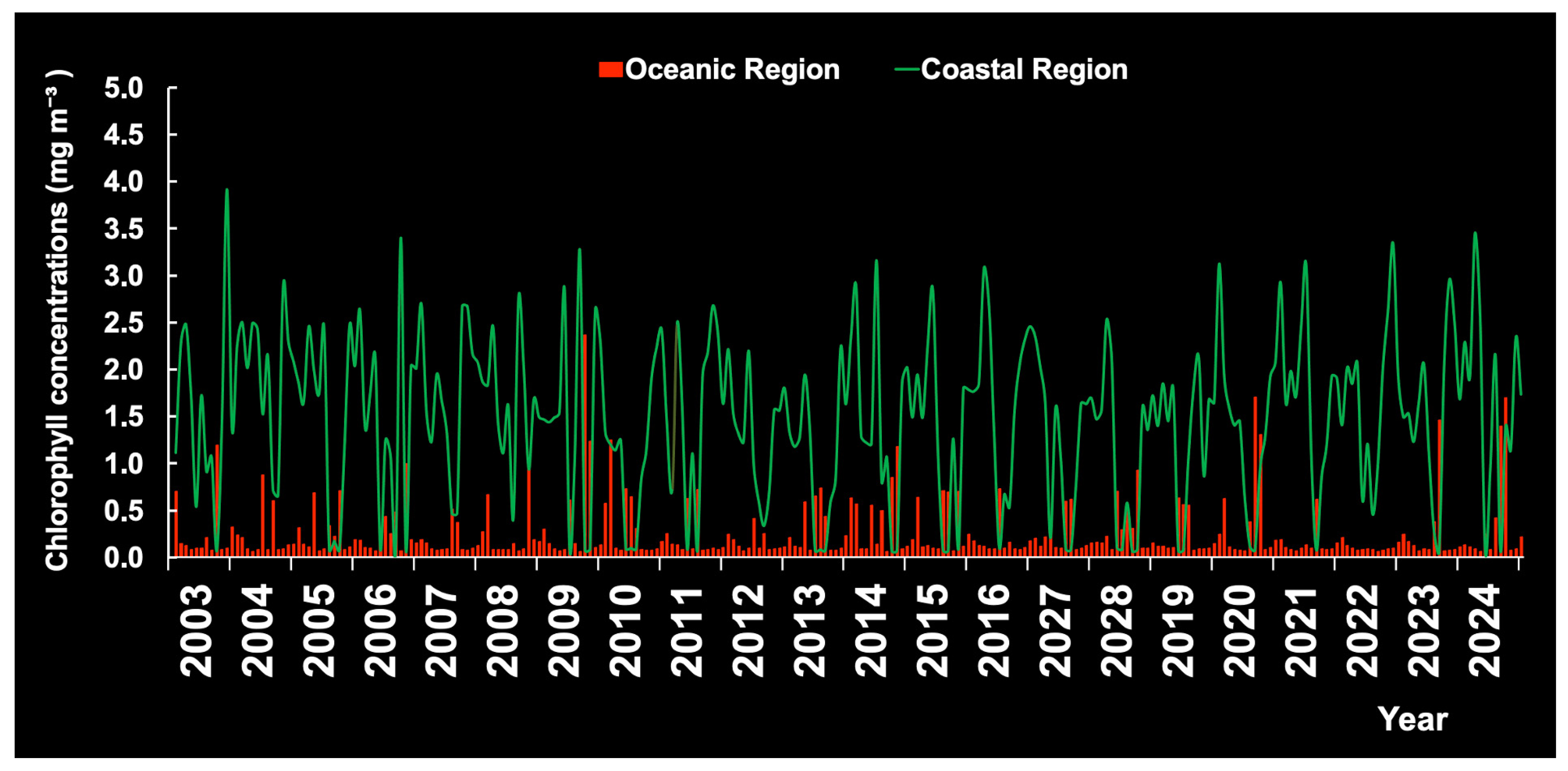 Diversity 17 00572 g014 Diversity 17 00572 g014