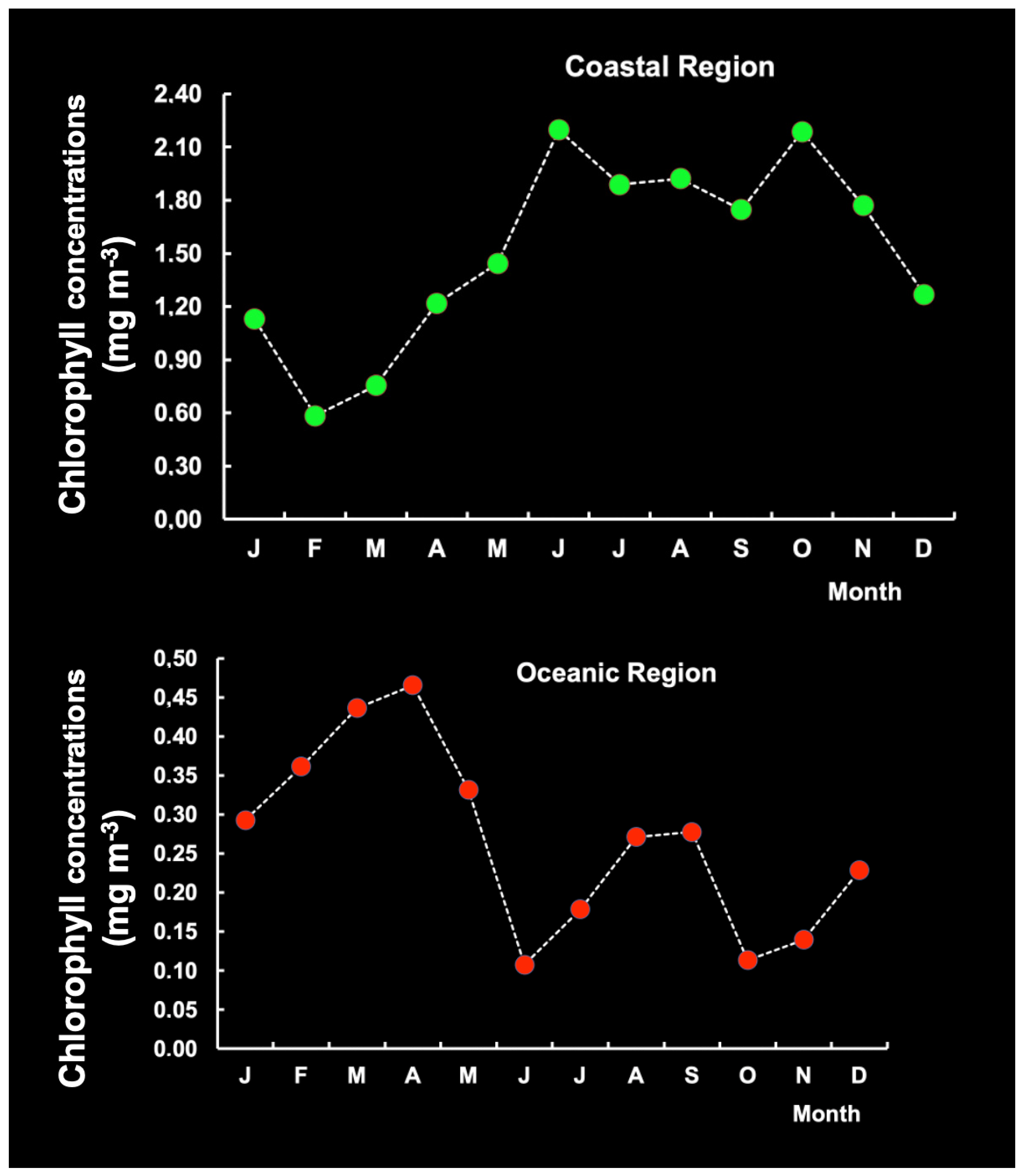 Diversity 17 00572 g016 Diversity 17 00572 g016