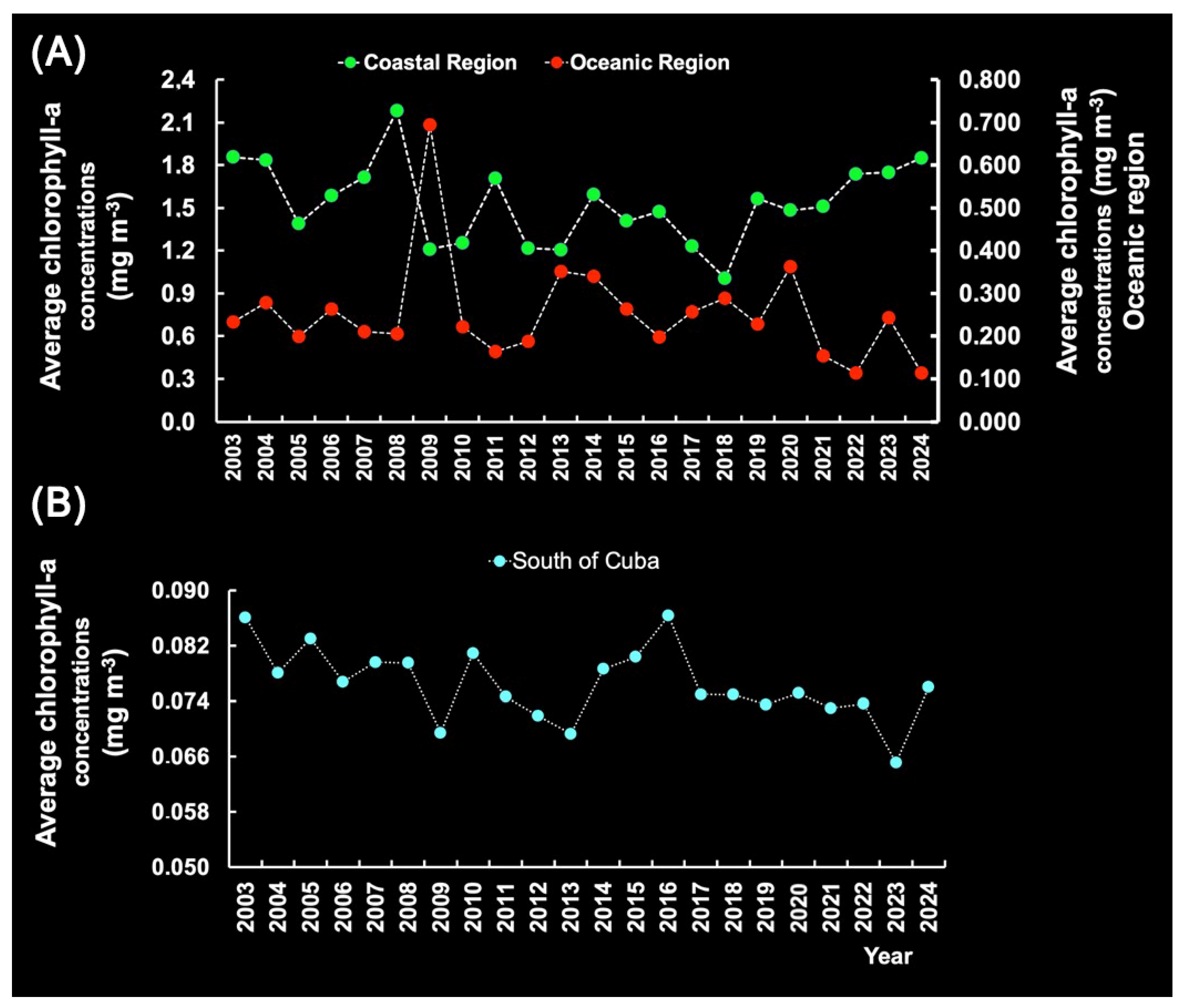 Diversity 17 00572 g017 Diversity 17 00572 g017