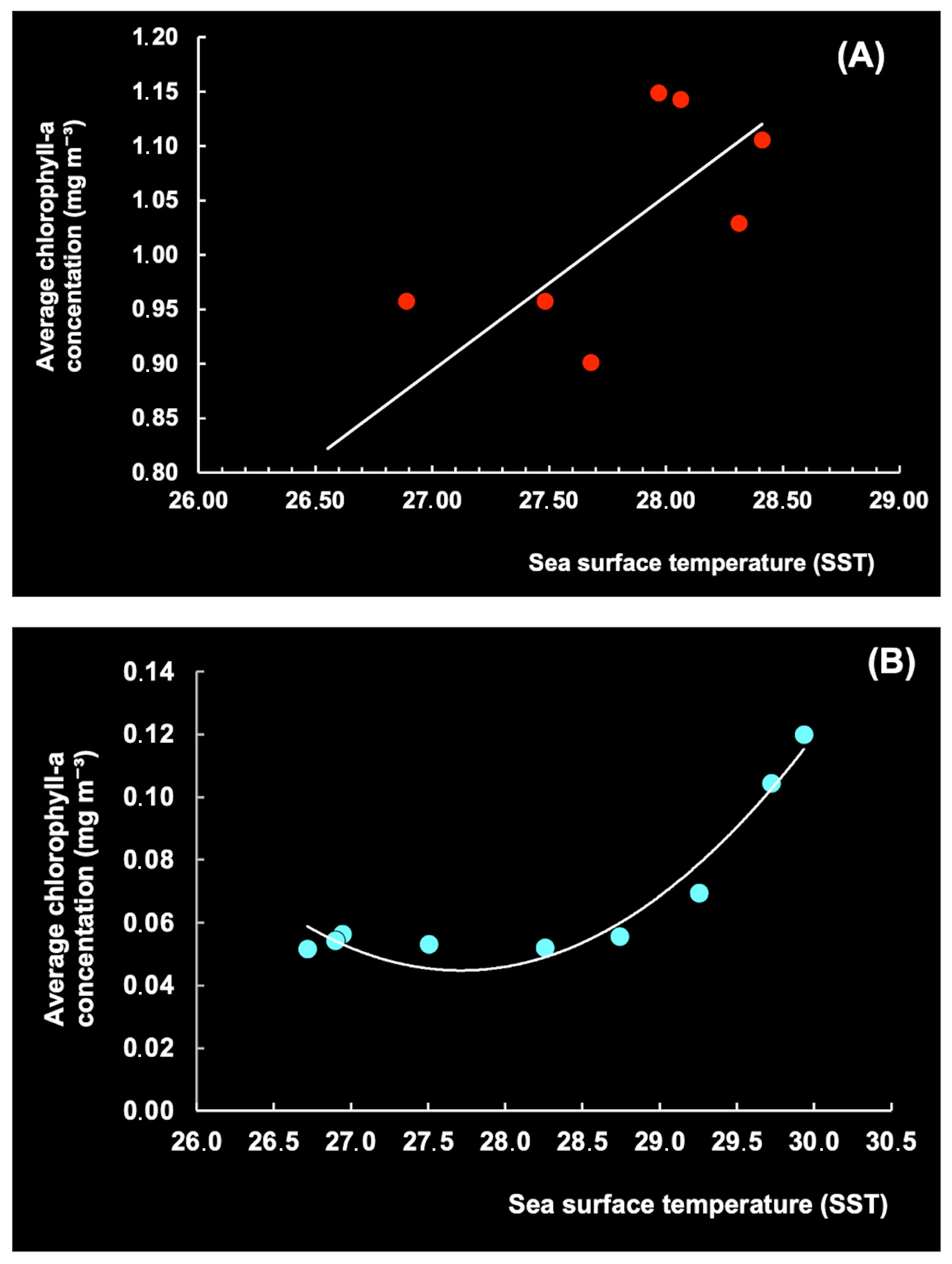 Diversity 17 00572 g018 Diversity 17 00572 g018