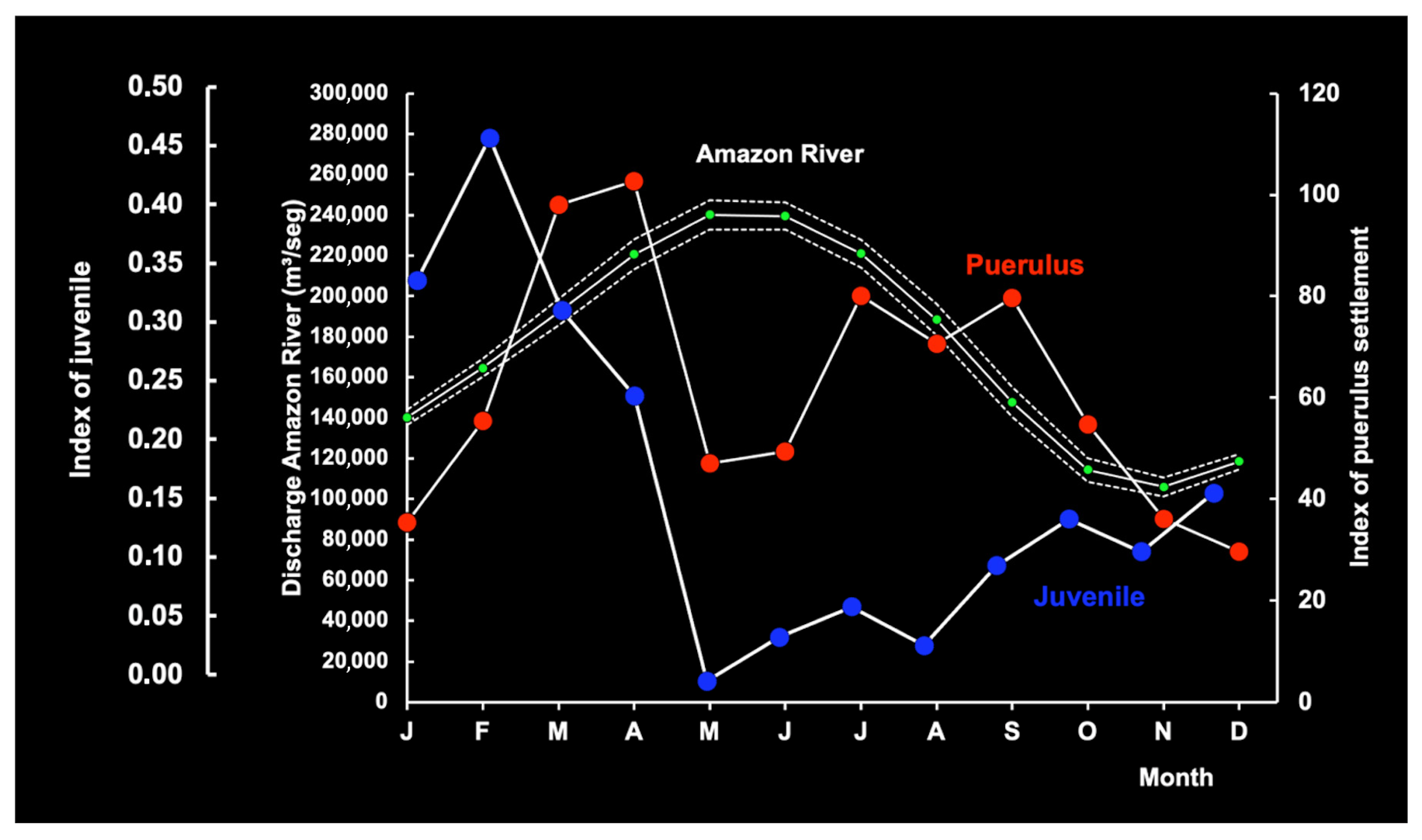 Diversity 17 00572 g019 Diversity 17 00572 g019