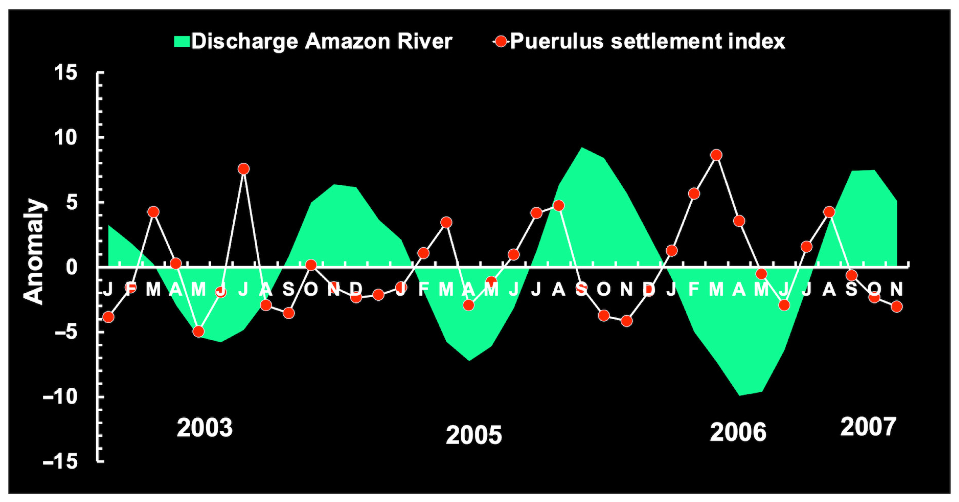 Diversity 17 00572 g020 Diversity 17 00572 g020