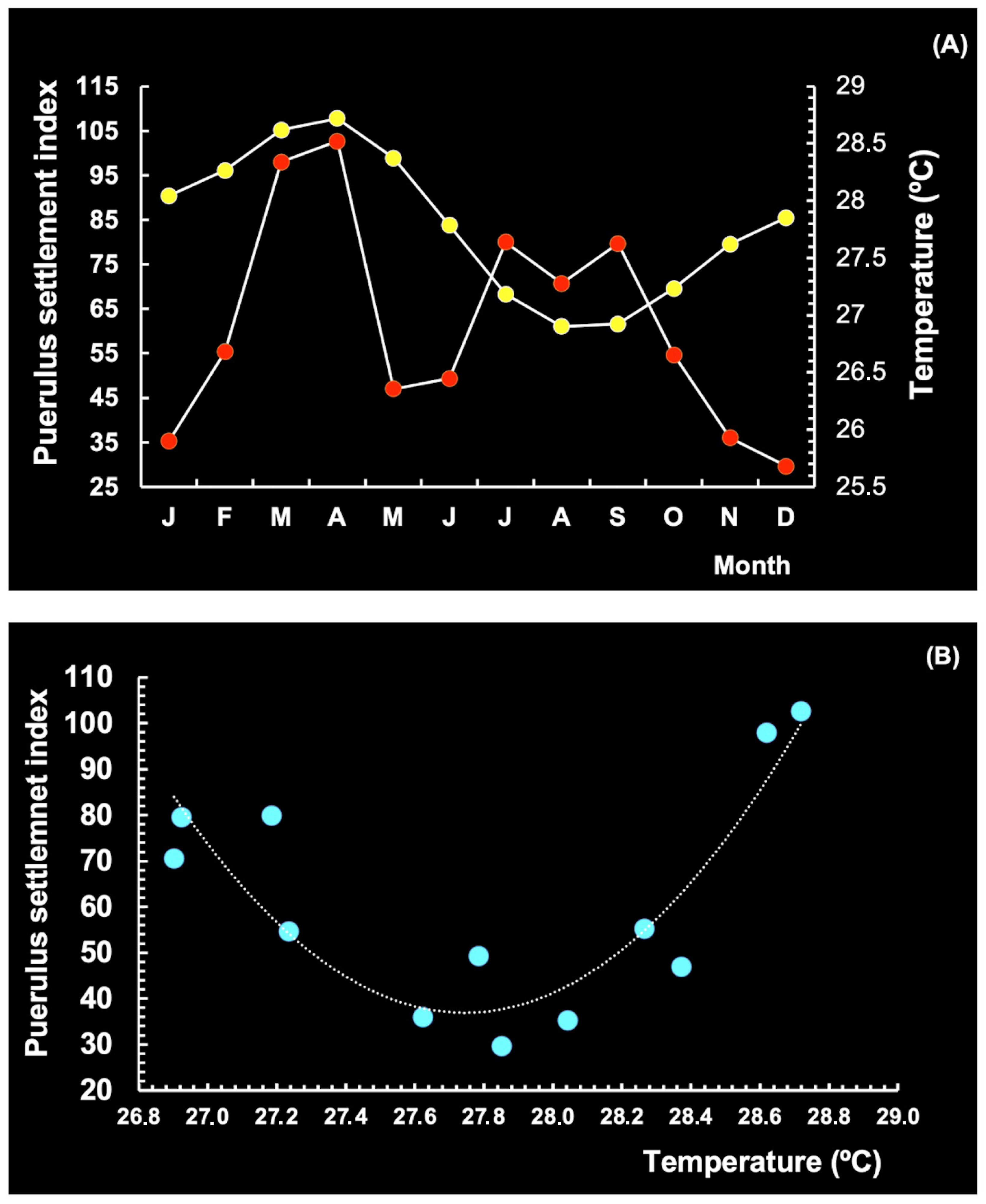 Diversity 17 00572 g021 Diversity 17 00572 g021