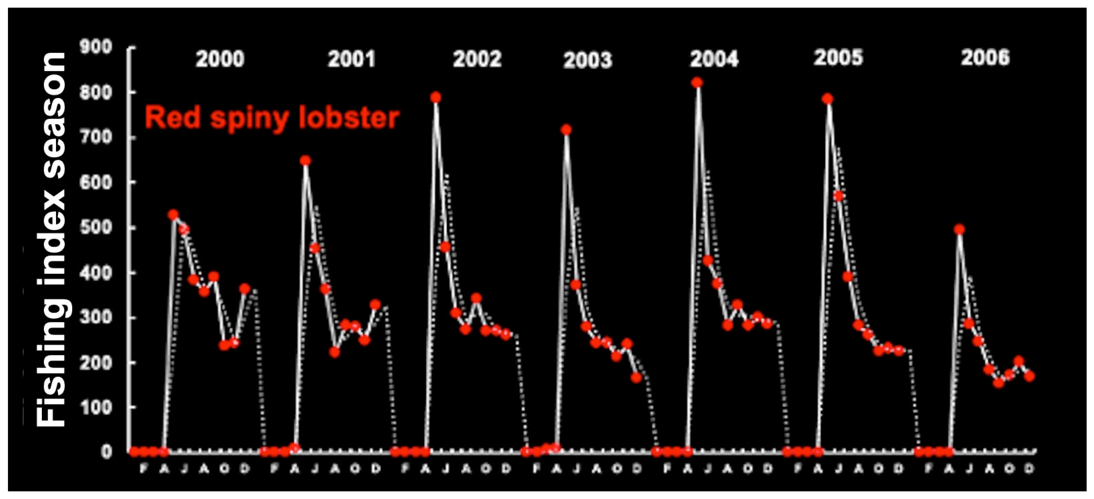 Diversity 17 00572 g025 Diversity 17 00572 g025