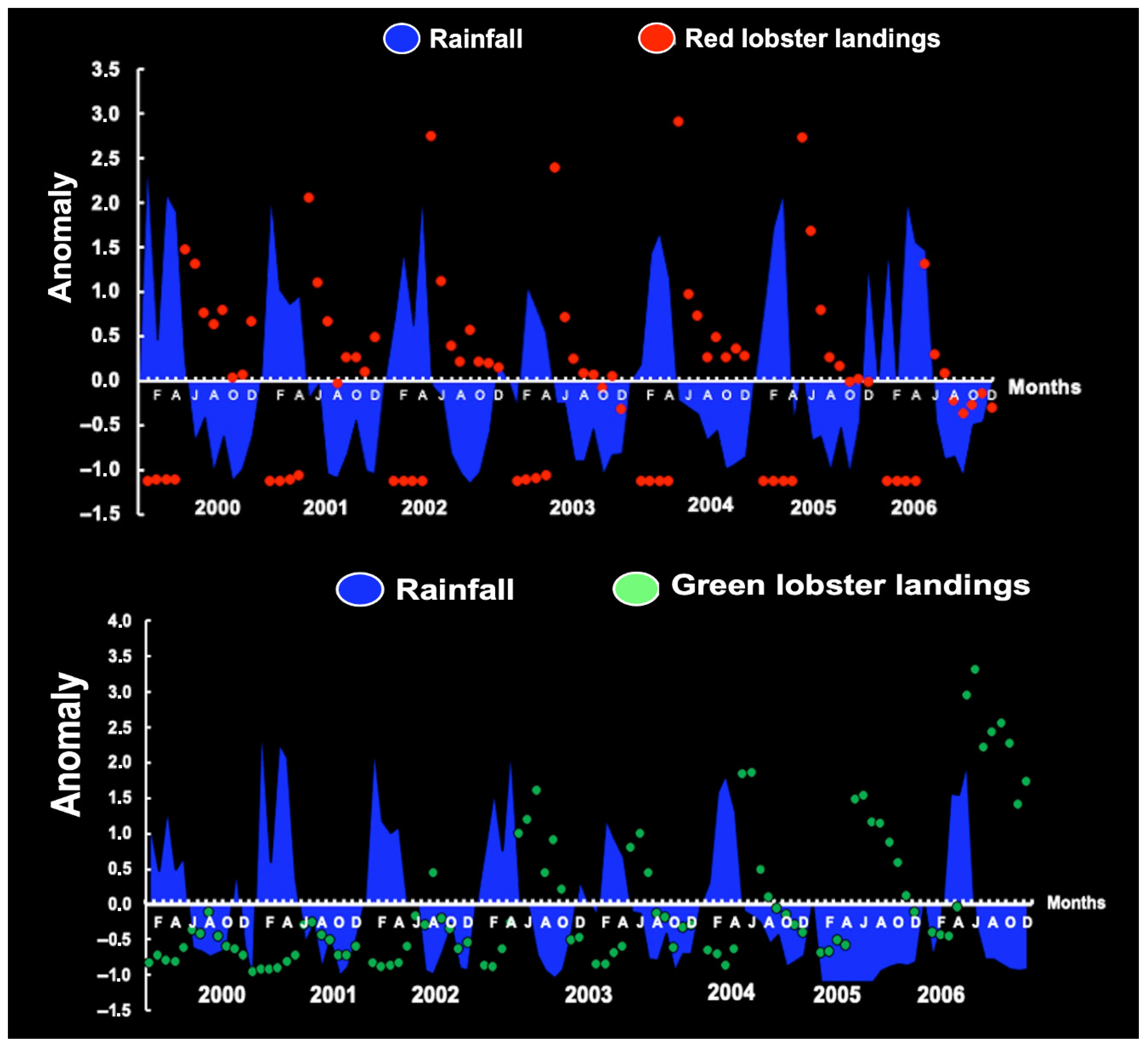 Diversity 17 00572 g026 Diversity 17 00572 g026