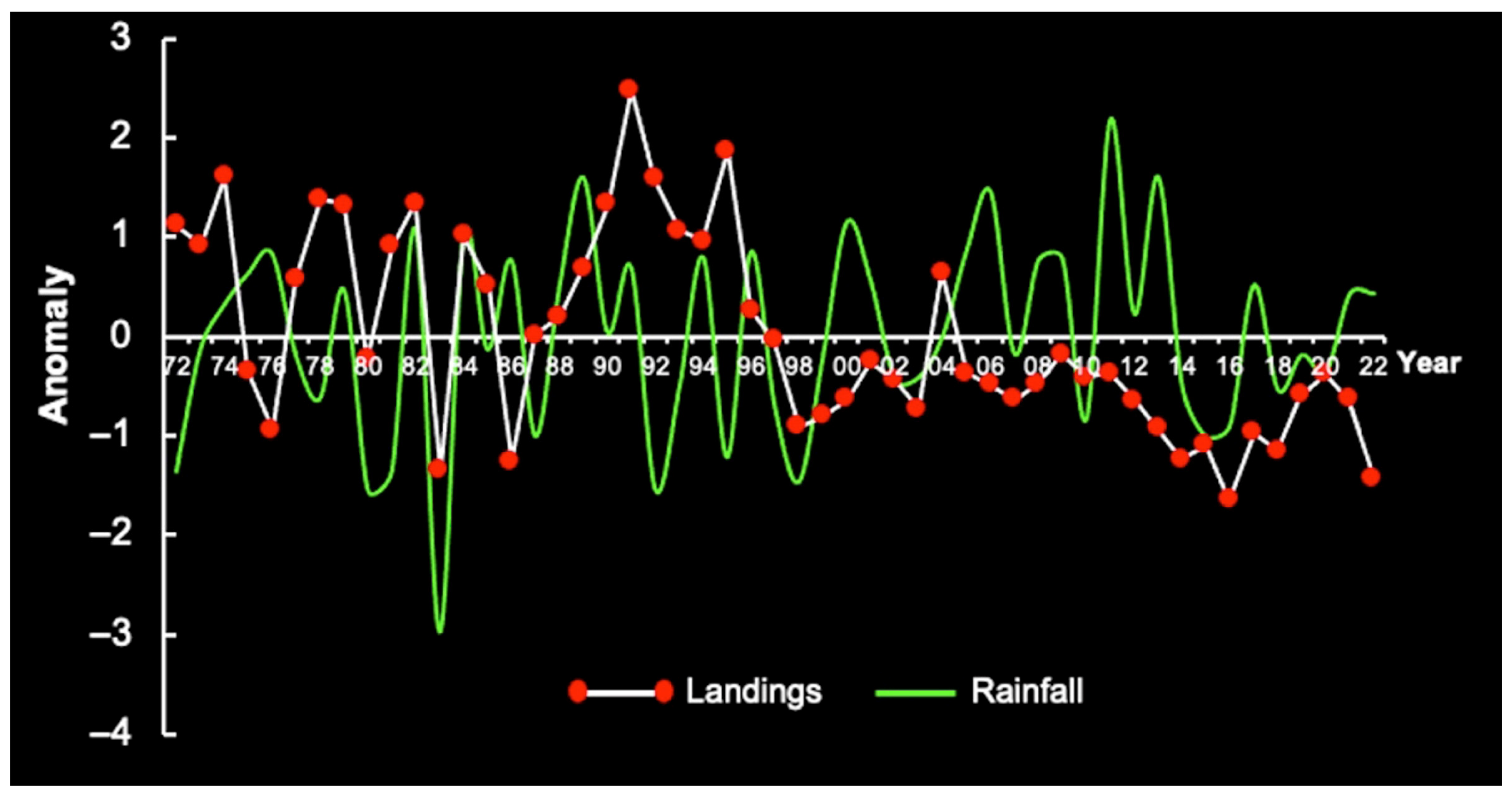 Diversity 17 00572 g027 Diversity 17 00572 g027