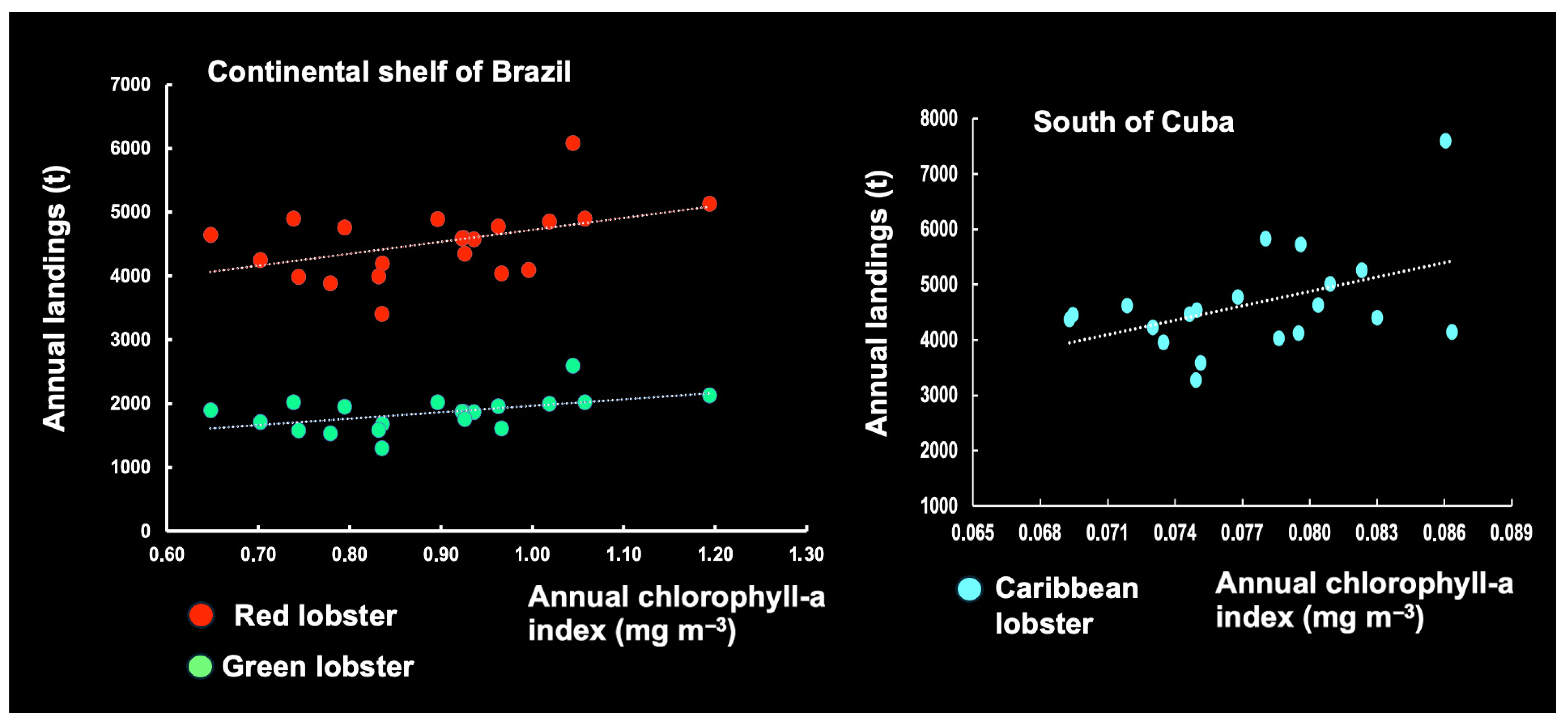 Diversity 17 00572 g028 Diversity 17 00572 g028