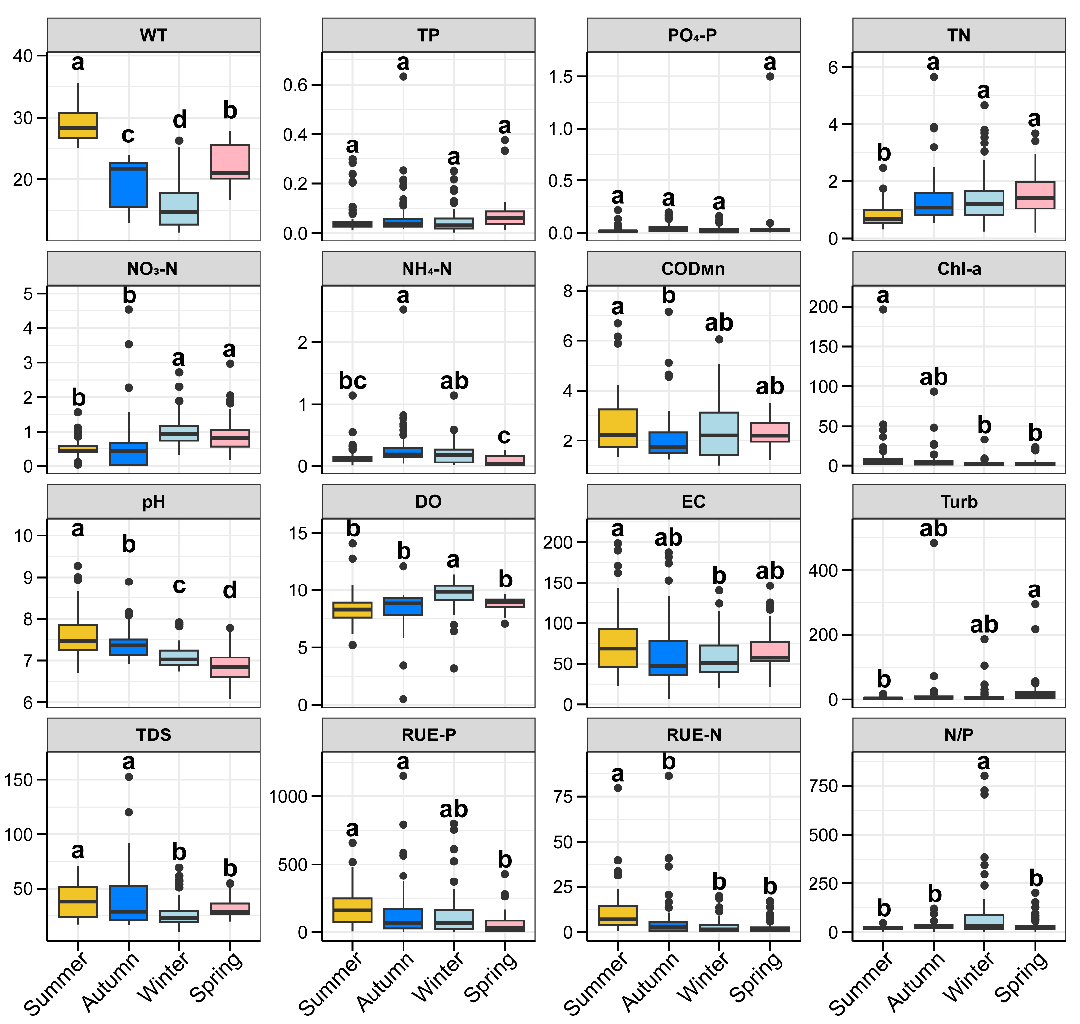 Diversity 17 00573 g002 Diversity 17 00573 g002