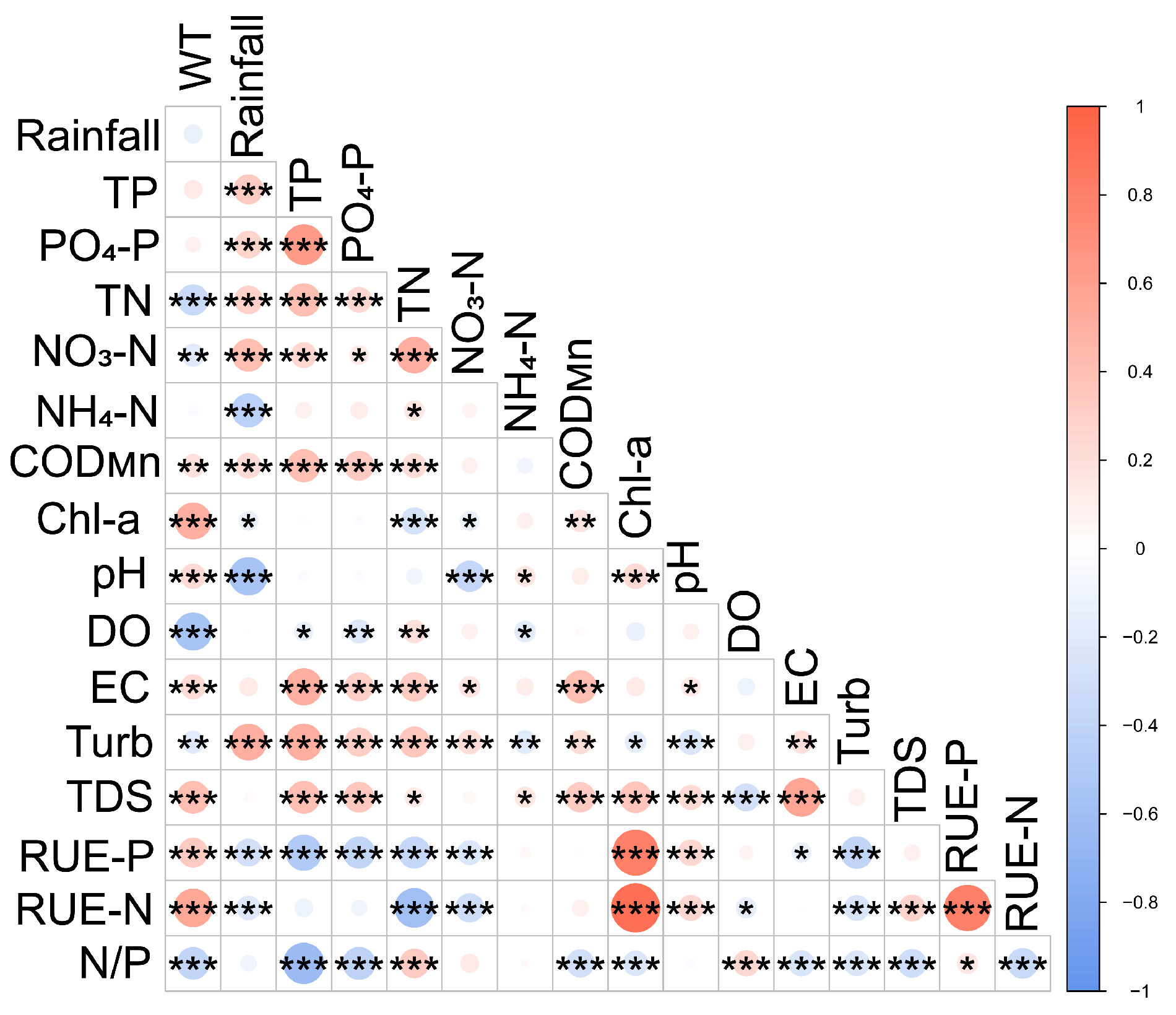 Diversity 17 00573 g003 Diversity 17 00573 g003