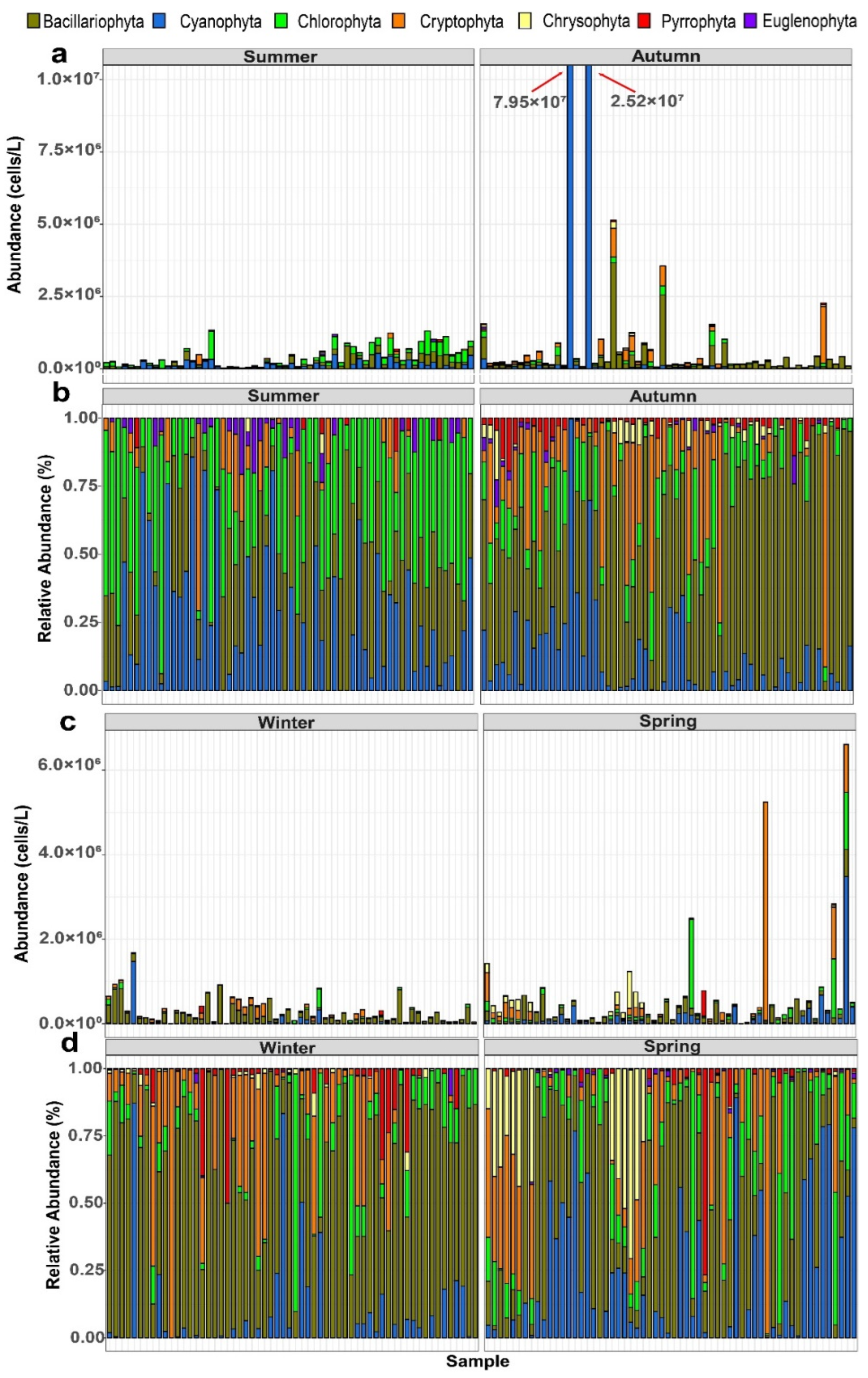 Diversity 17 00573 g004 Diversity 17 00573 g004