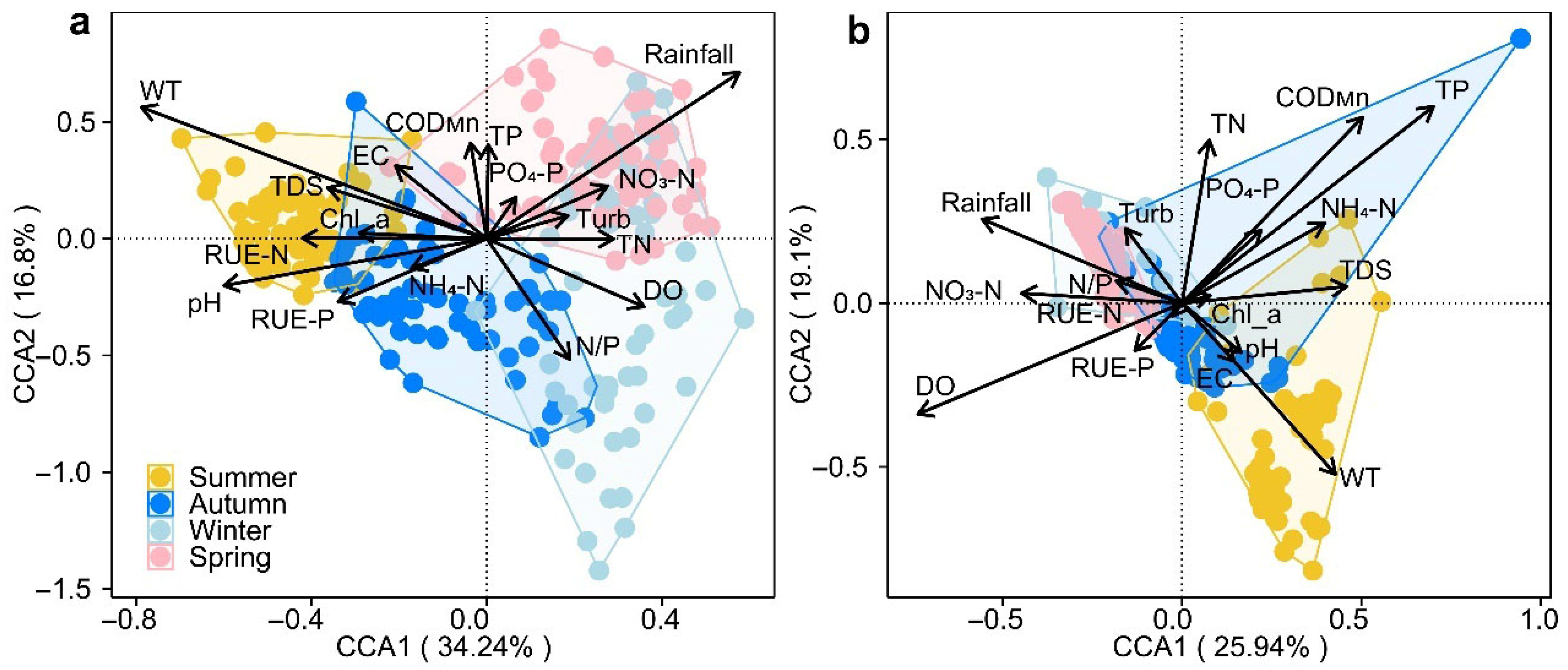 Diversity 17 00573 g006 Diversity 17 00573 g006