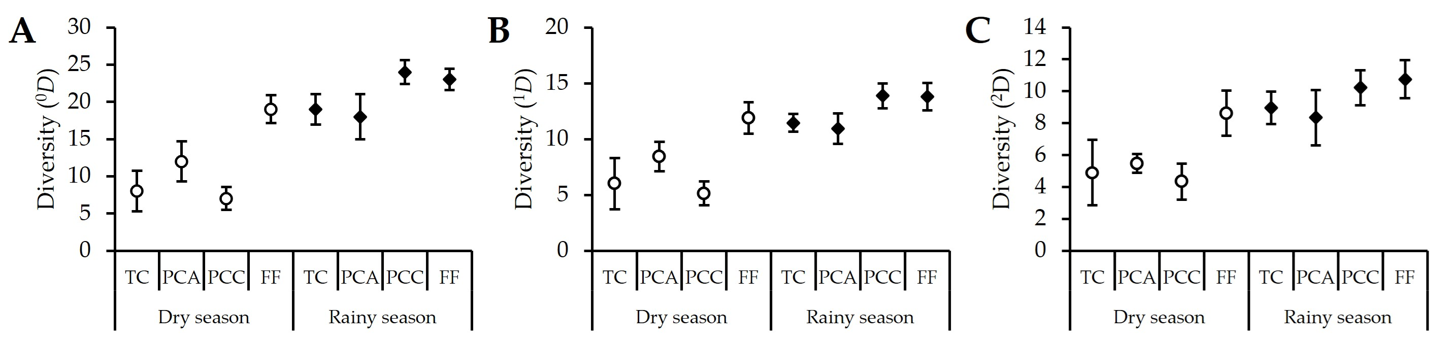 Diversity 17 00574 g001