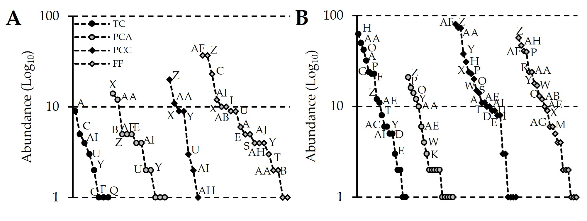 Diversity 17 00574 g002