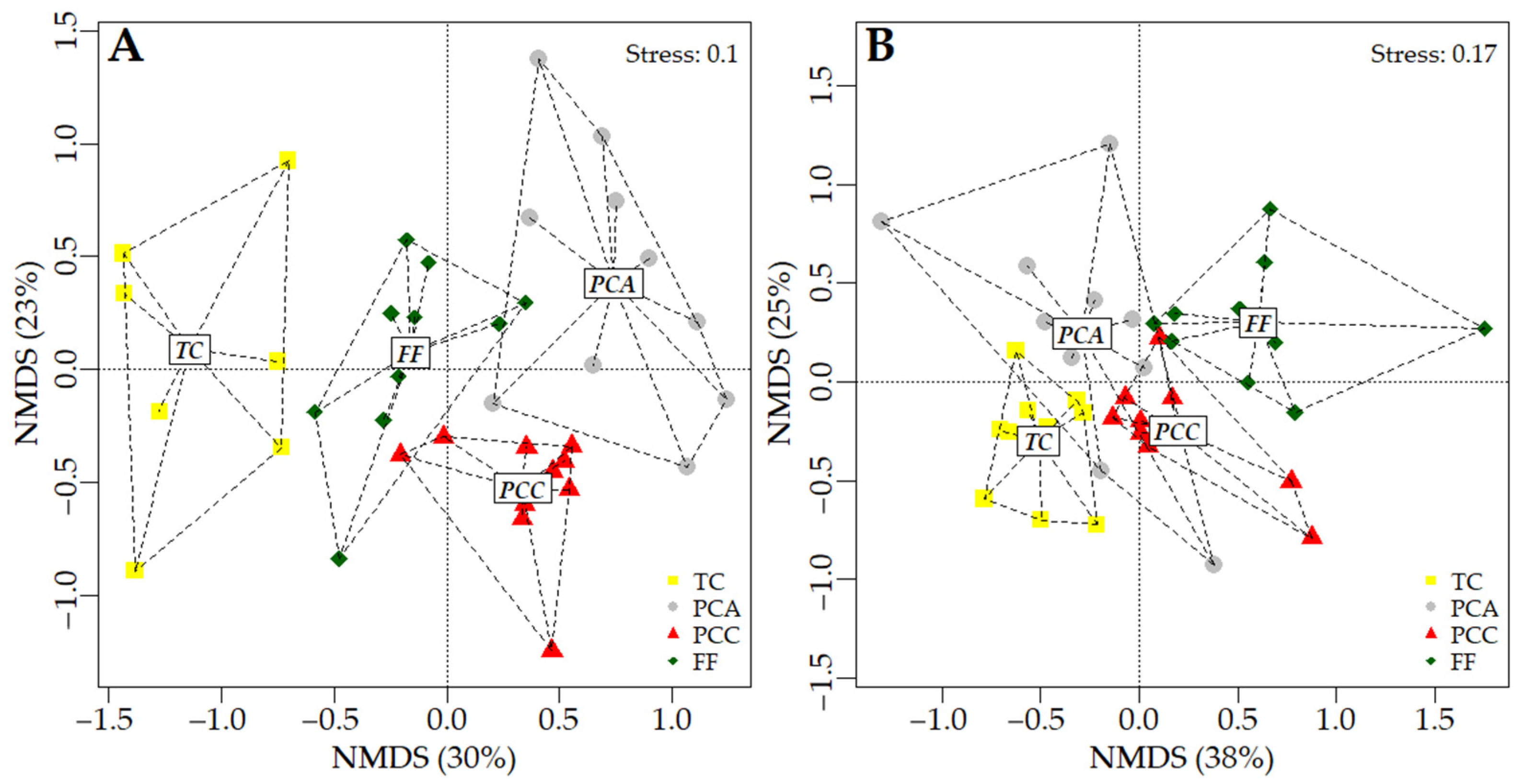 Diversity 17 00574 g003