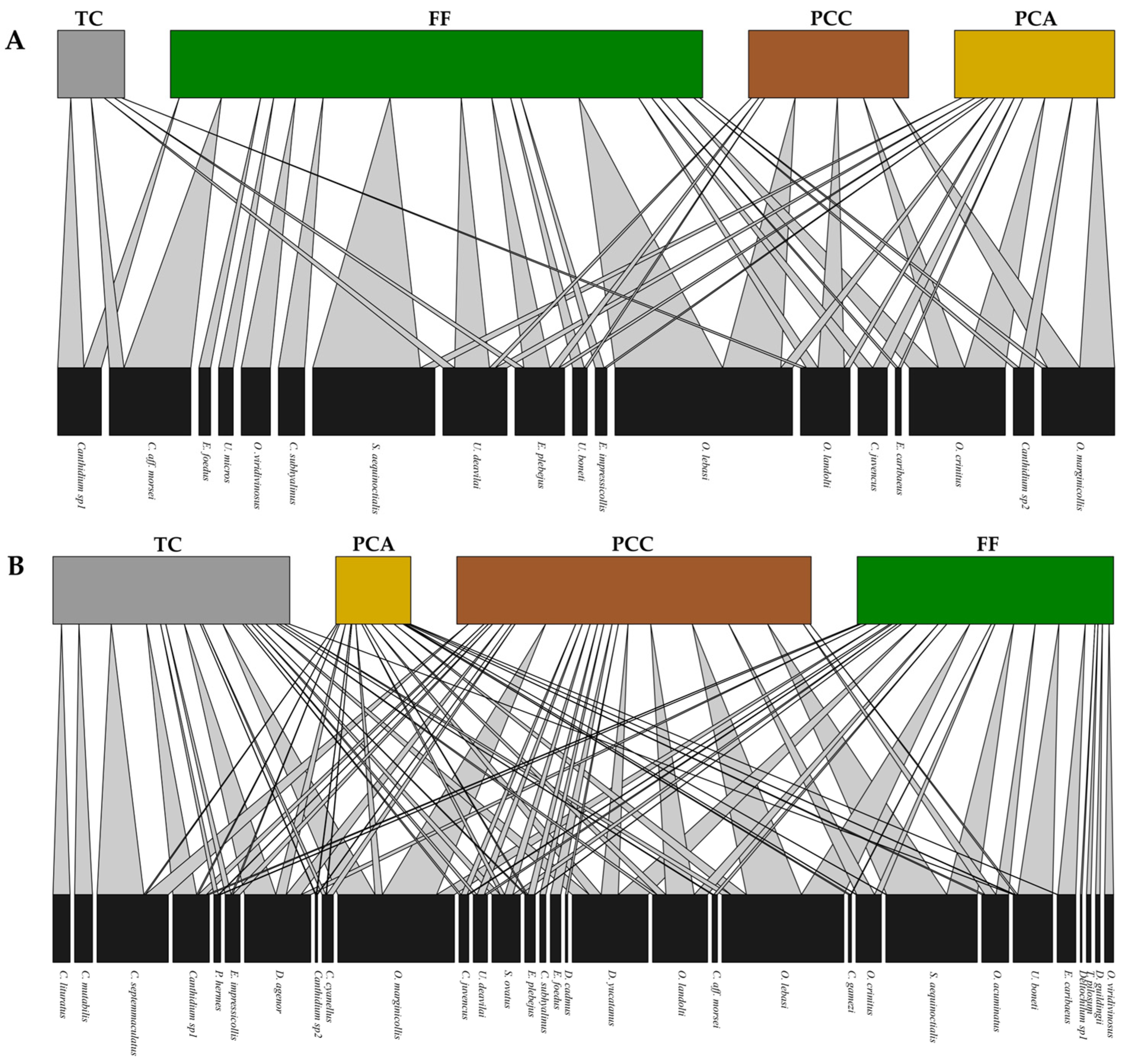 Diversity 17 00574 g004