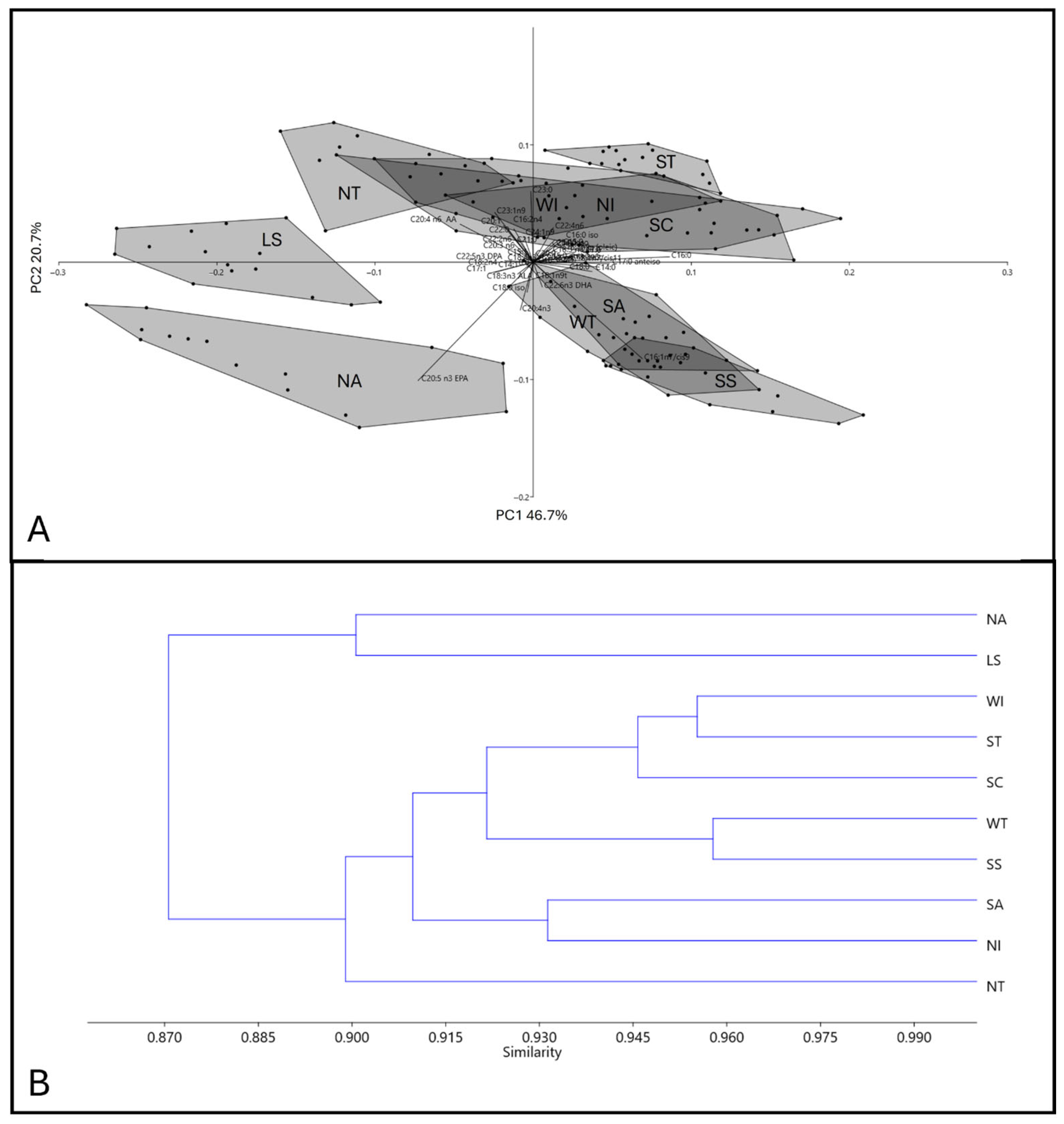 Diversity 17 00576 g002 Diversity 17 00576 g002