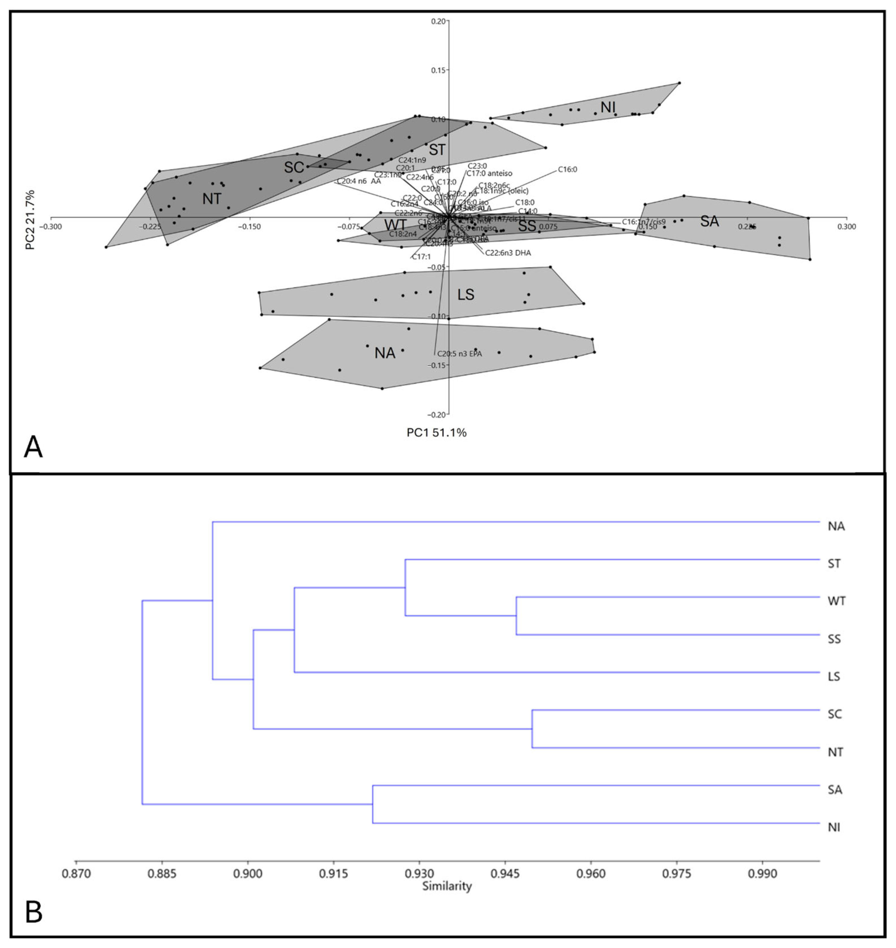 Diversity 17 00576 g003 Diversity 17 00576 g003