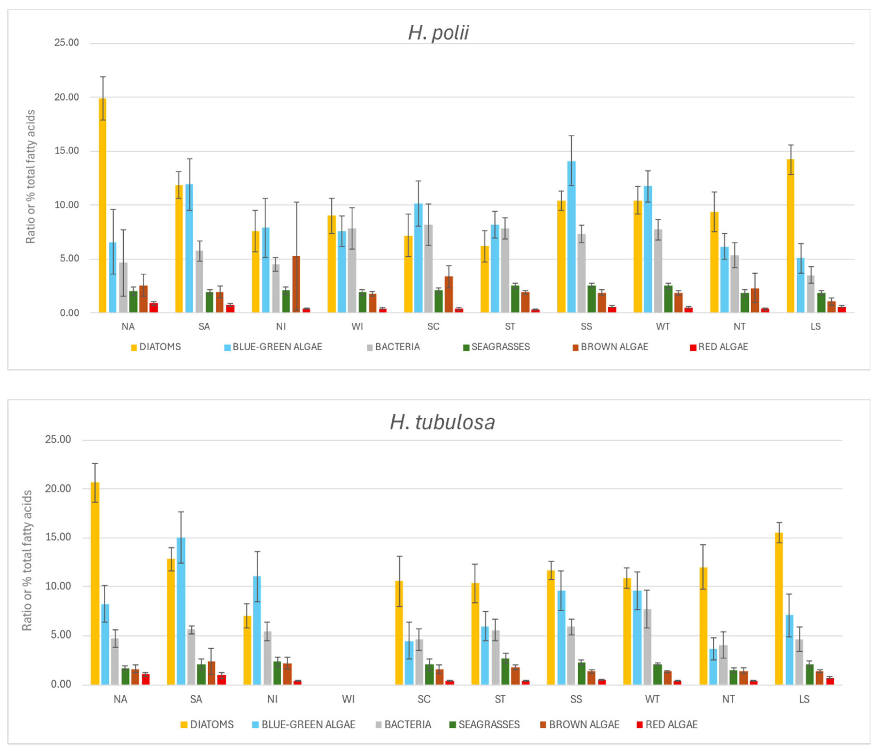 Diversity 17 00576 g004 Diversity 17 00576 g004