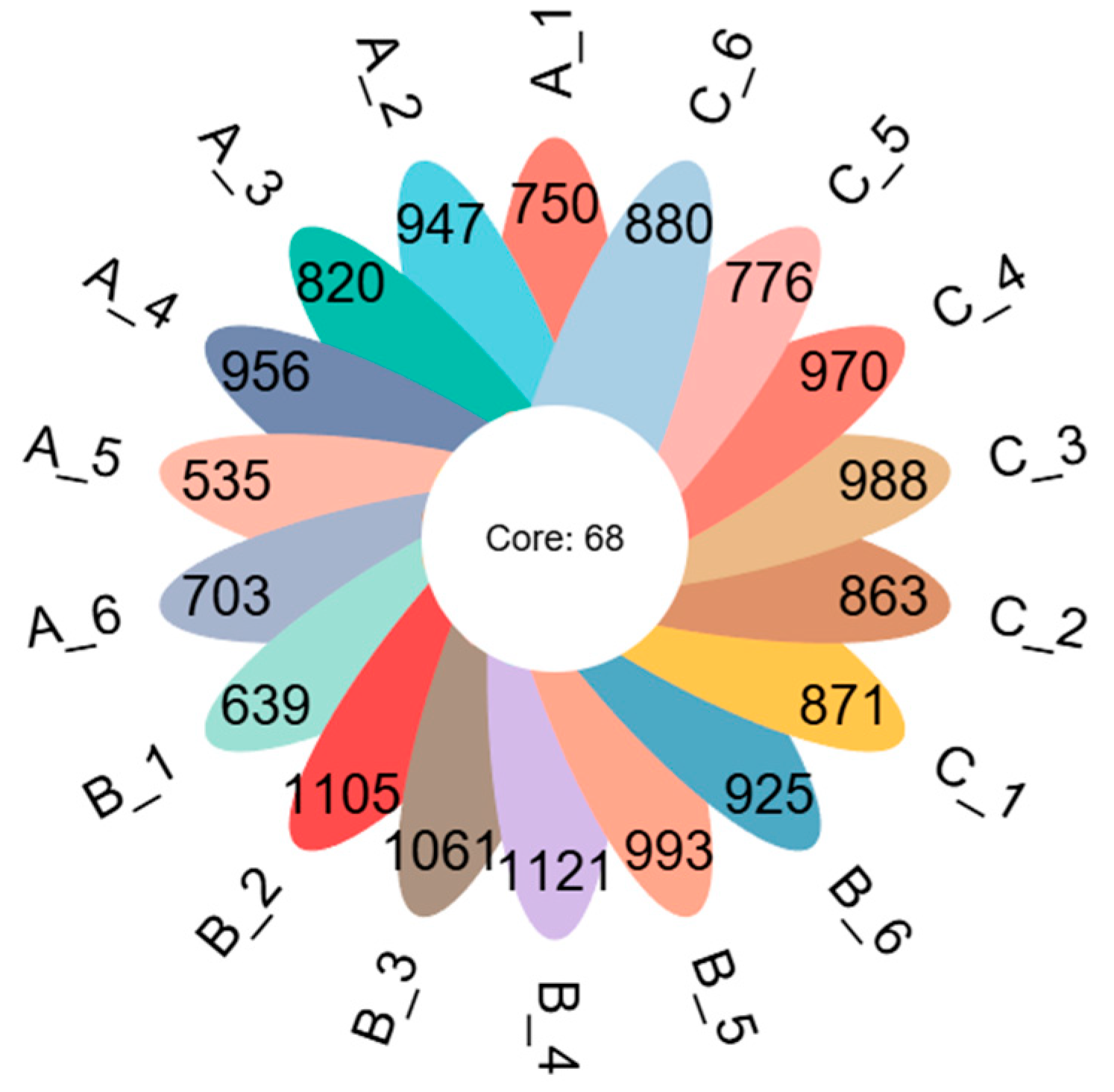 Diversity 17 00577 g002