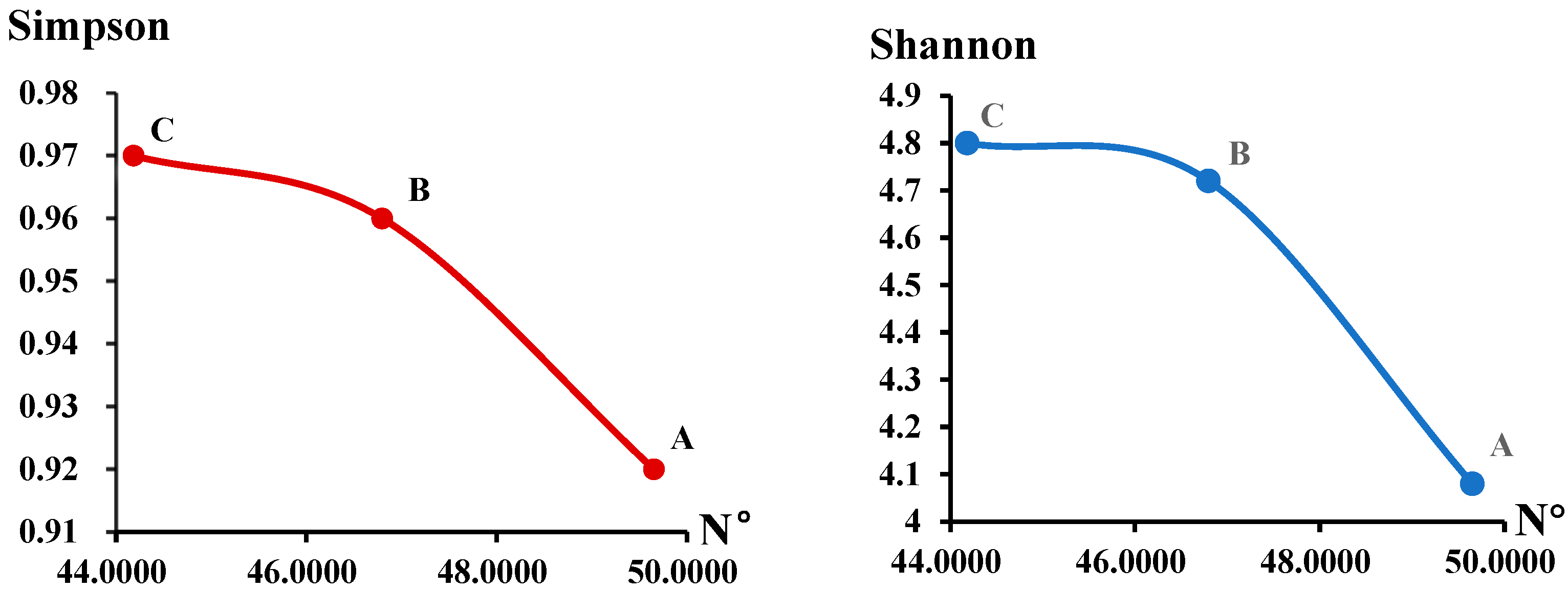 Diversity 17 00577 g004