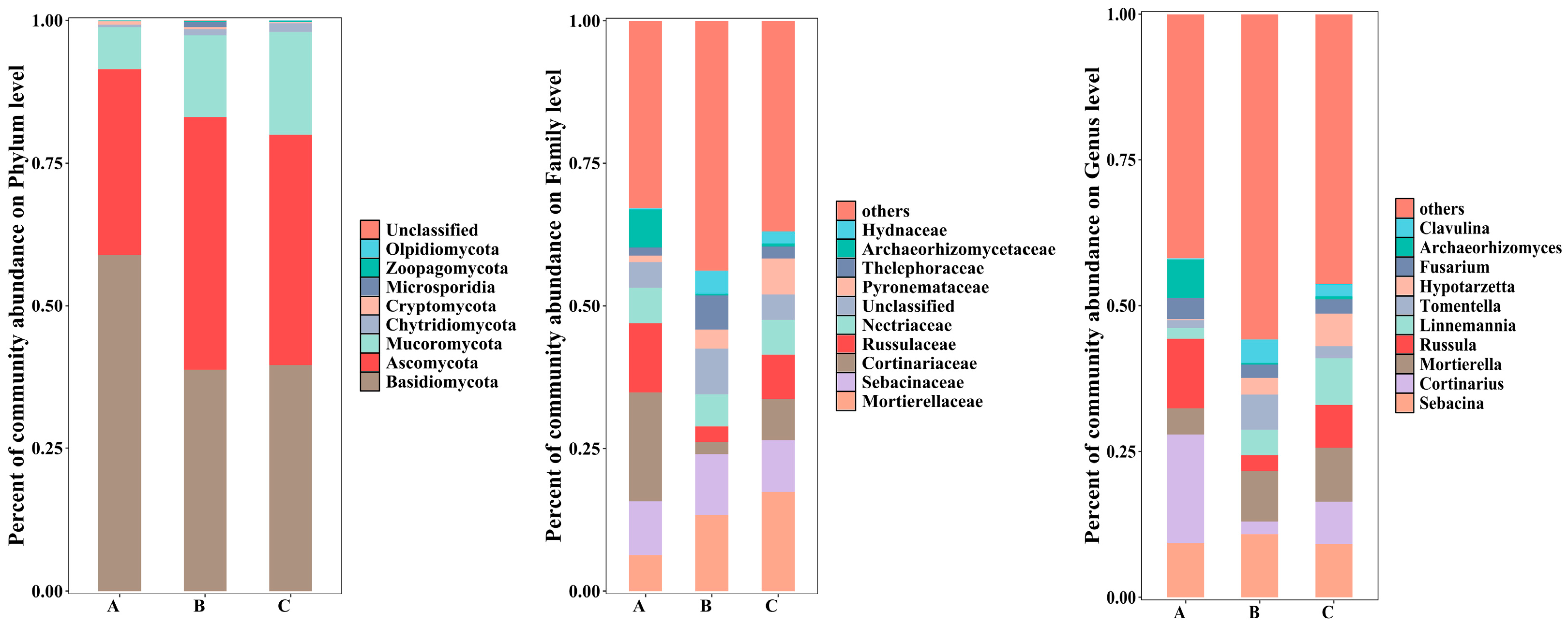 Diversity 17 00577 g005