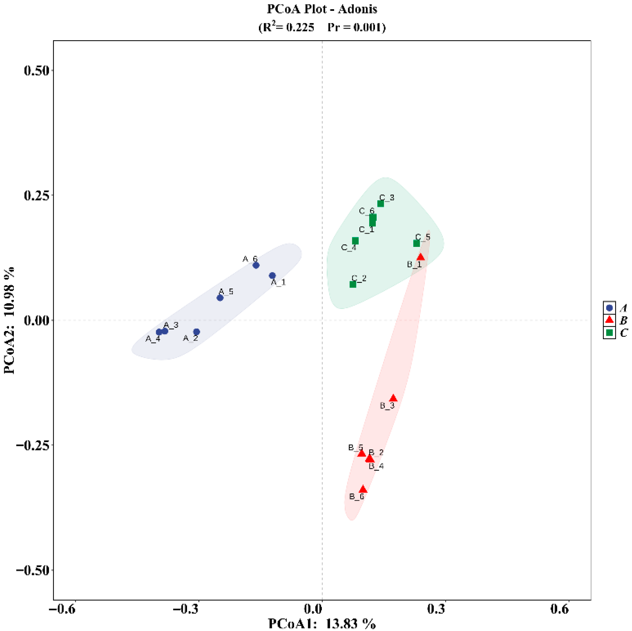 Diversity 17 00577 g006