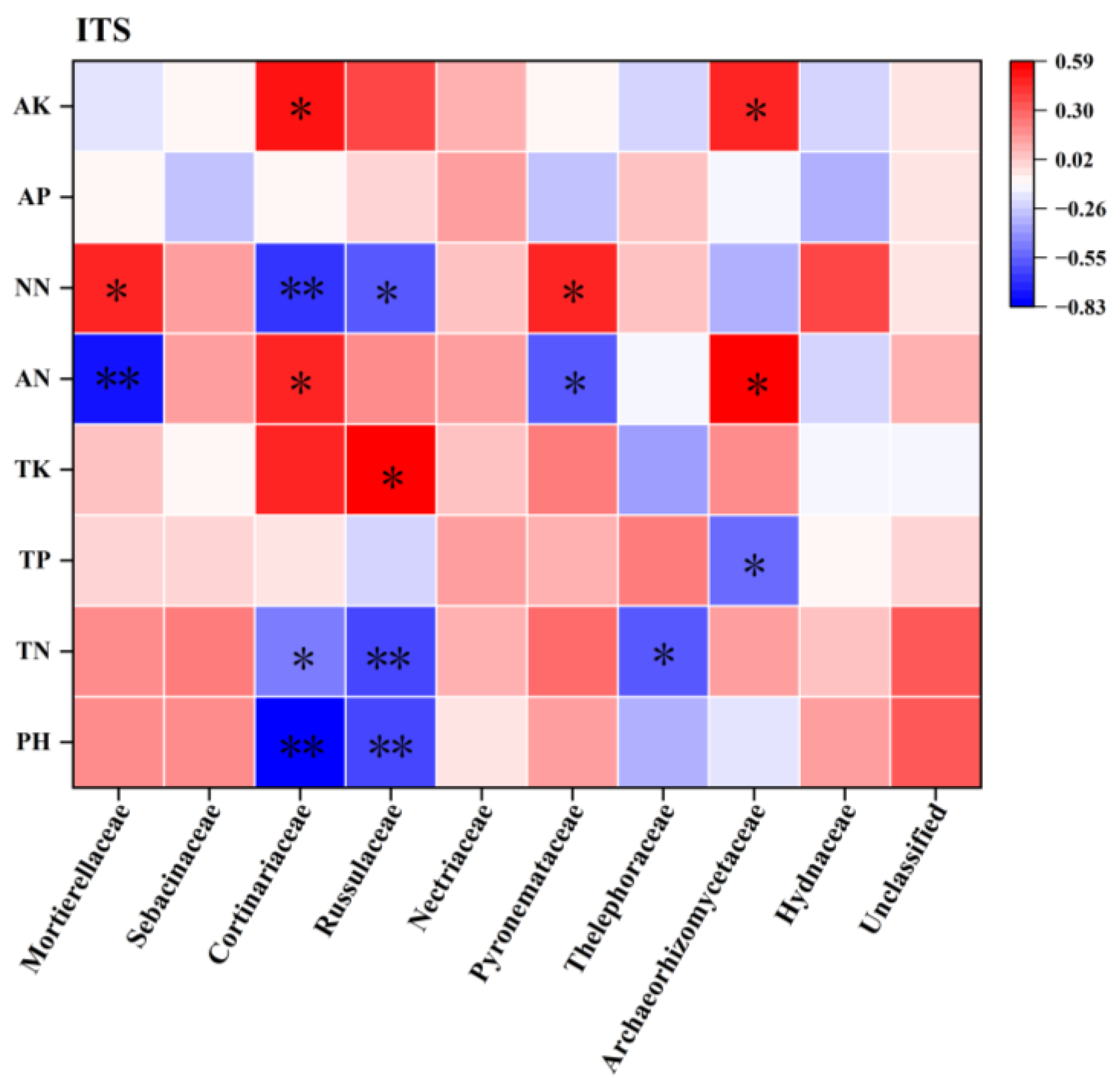 Diversity 17 00577 g007
