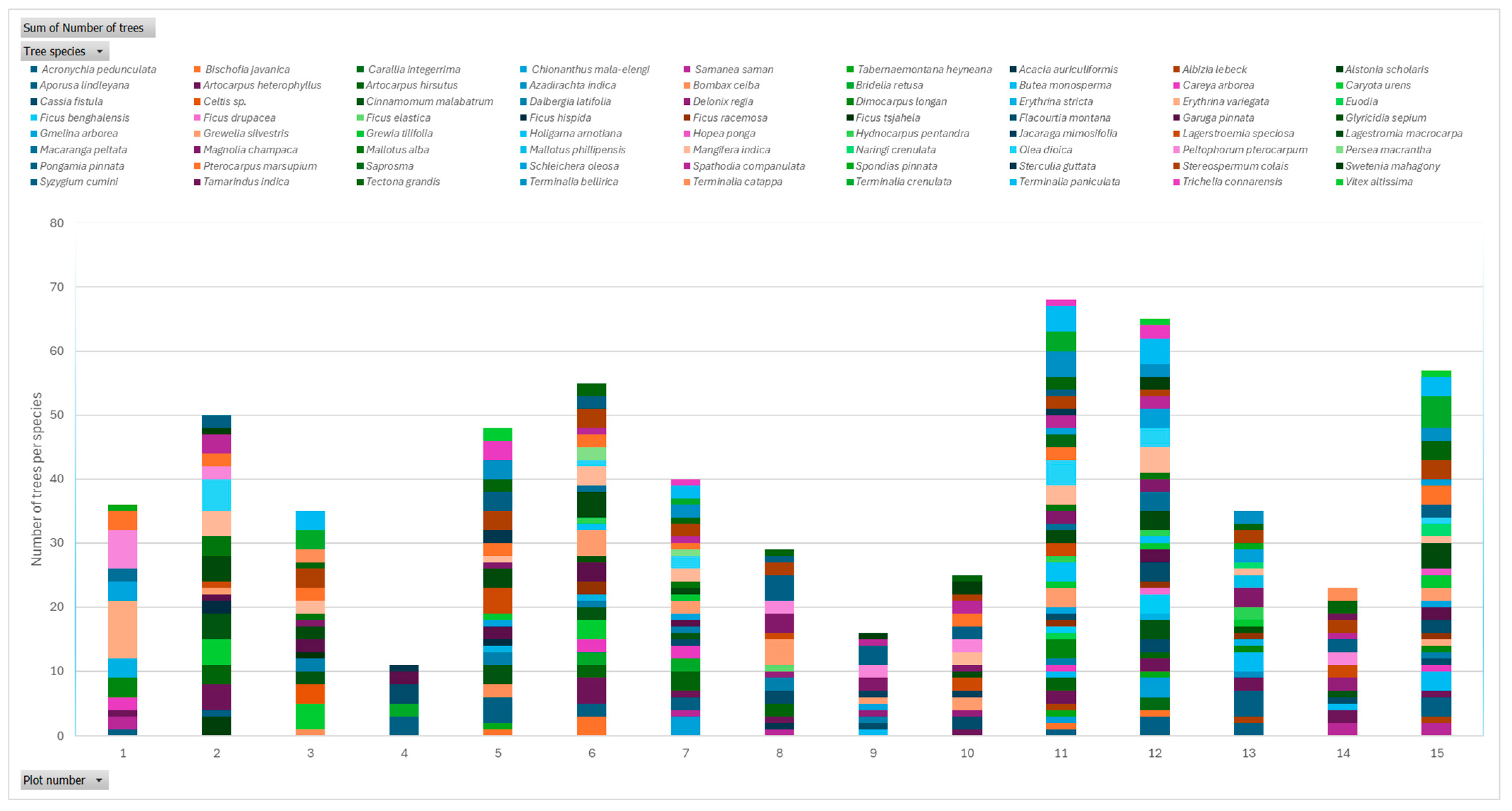 Diversity 17 00580 g003