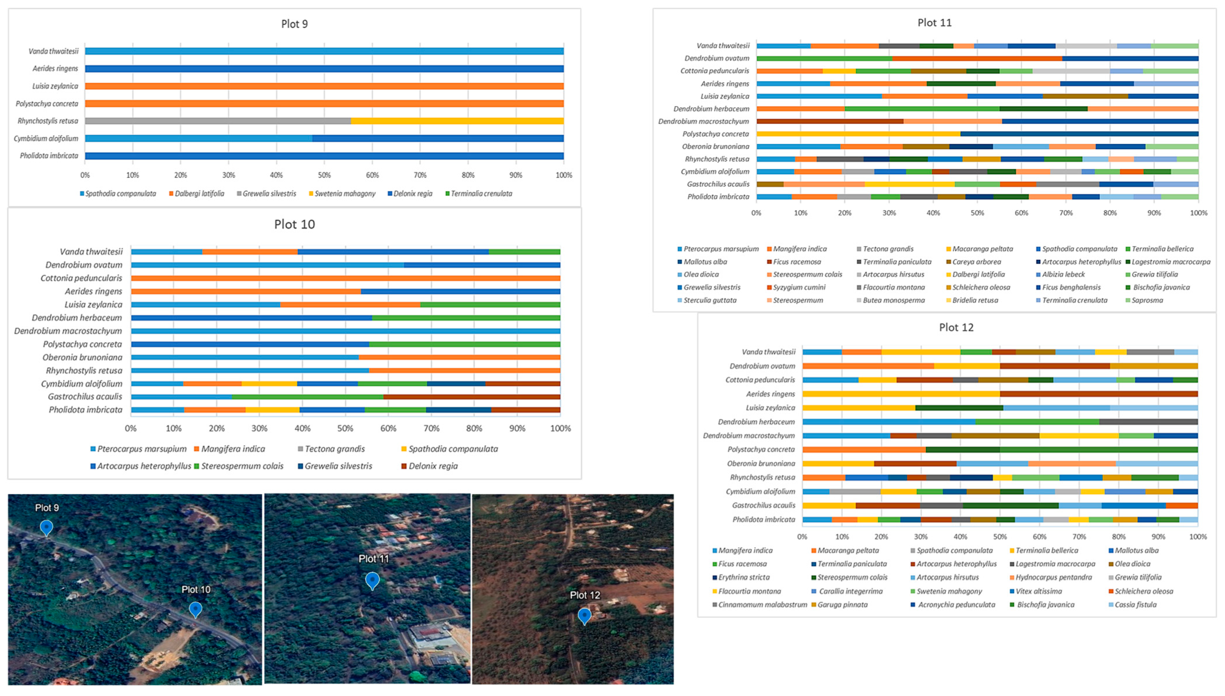 Diversity 17 00580 g007
